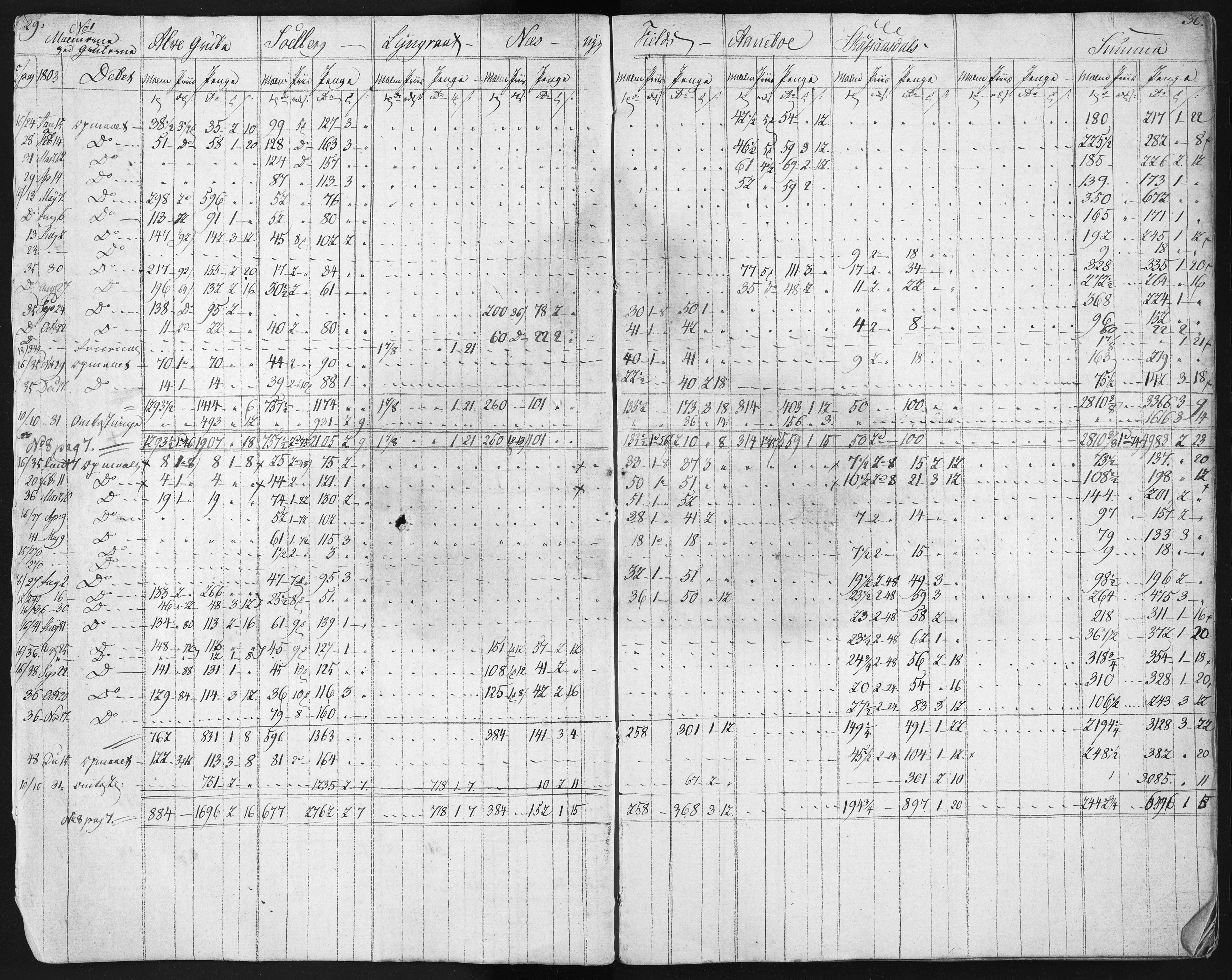 Baaseland Jernverk og Næs Jernverk, NESJ/NJM-001/01/01/L0276: Regnskap. Kontobøker. Tilvirkningsbøker, 1801-1813