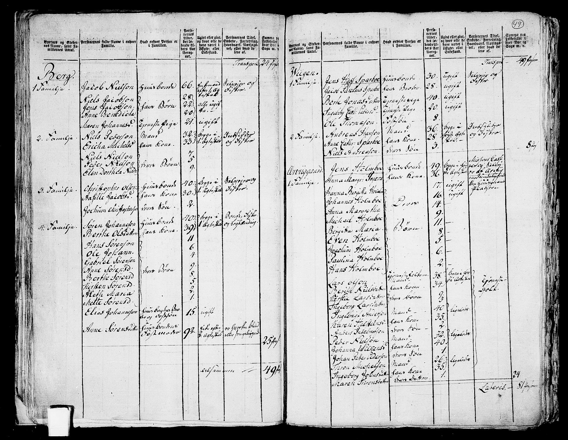 RA, 1801 census for 1914P Trondenes, 1801, p. 48b-49a