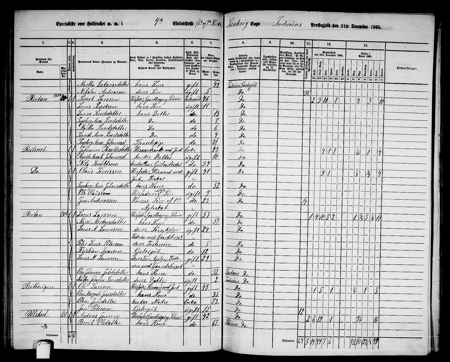 RA, 1865 census for Inderøy, 1865, p. 92