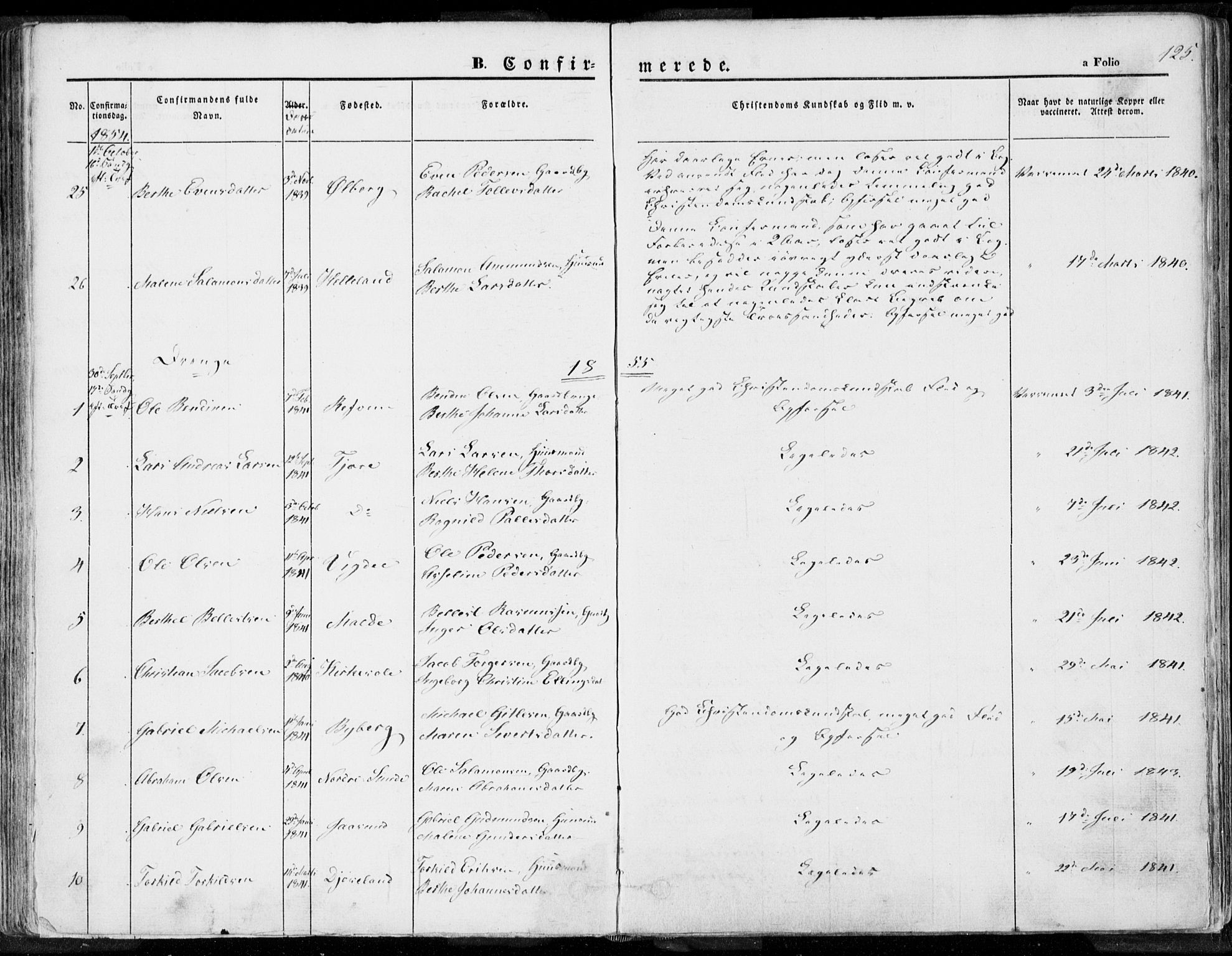 Håland sokneprestkontor, SAST/A-101802/001/30BA/L0007: Parish register (official) no. A 7.1, 1854-1870, p. 125