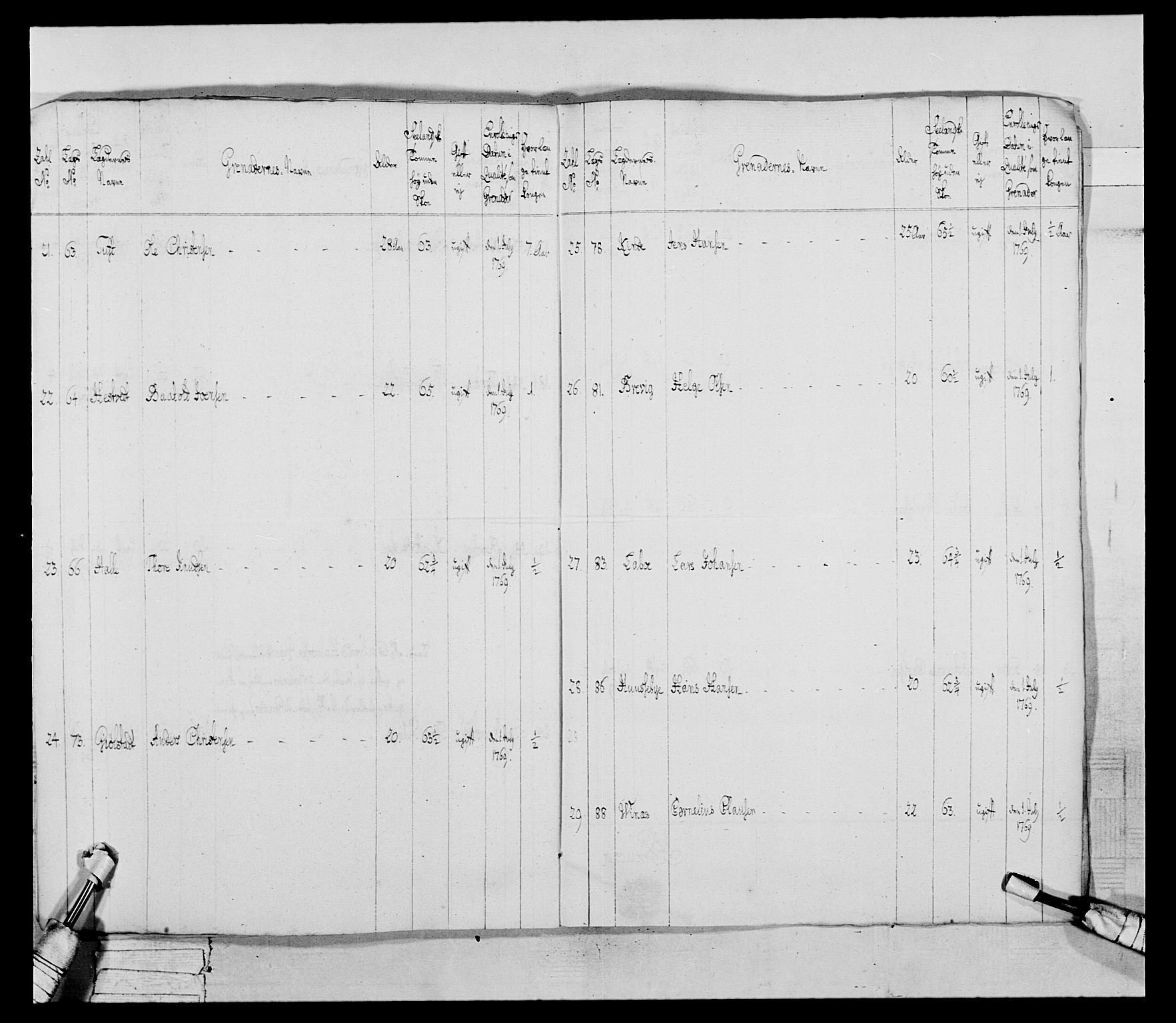 Generalitets- og kommissariatskollegiet, Det kongelige norske kommissariatskollegium, RA/EA-5420/E/Eh/L0043a: 2. Akershusiske nasjonale infanteriregiment, 1767-1778, p. 81