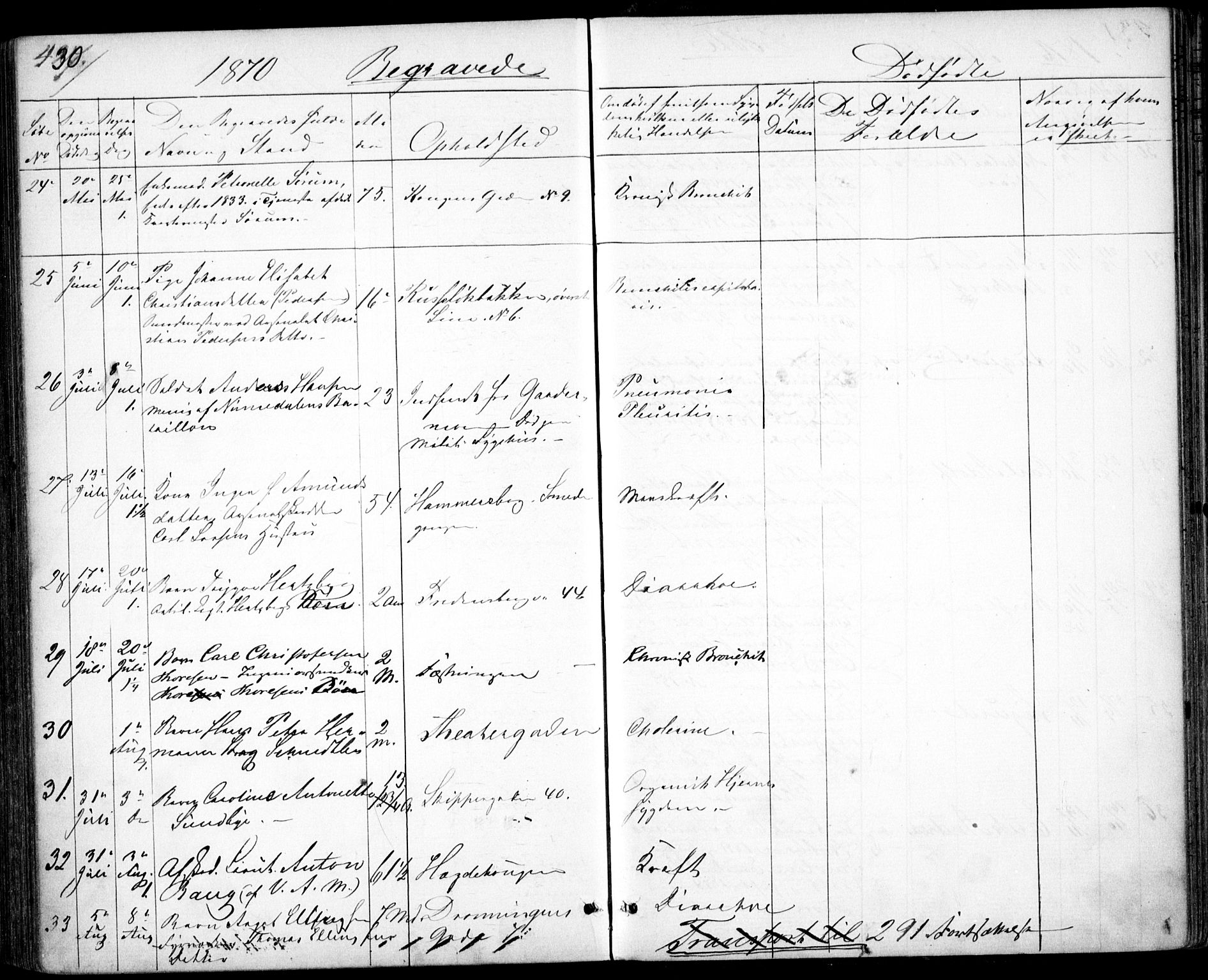 Garnisonsmenigheten Kirkebøker, AV/SAO-A-10846/G/Ga/L0006: Parish register (copy) no. 6, 1860-1880, p. 430