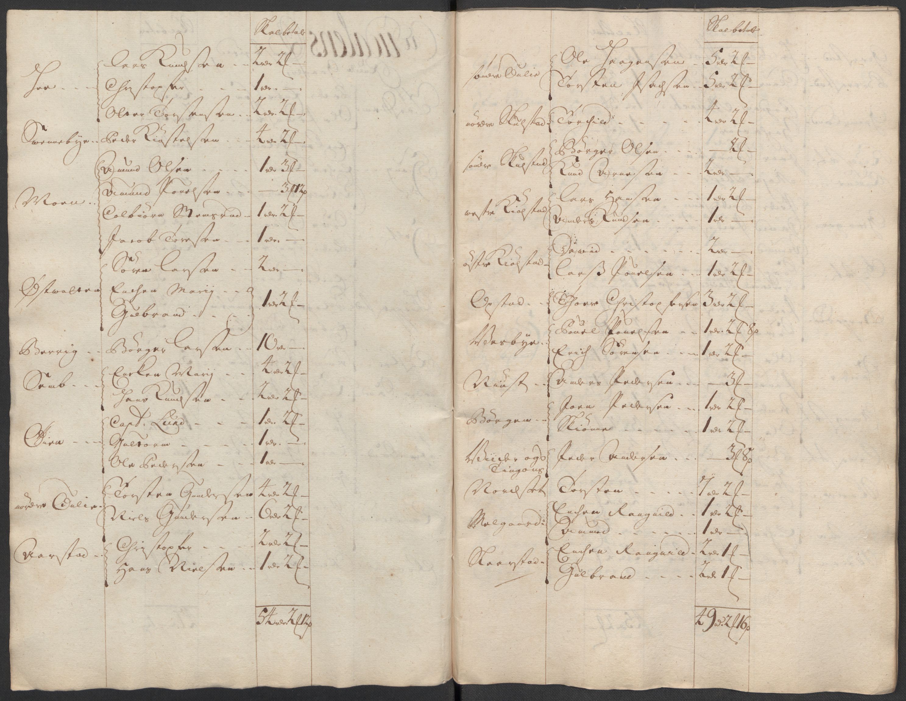 Rentekammeret inntil 1814, Reviderte regnskaper, Fogderegnskap, AV/RA-EA-4092/R13/L0856: Fogderegnskap Solør, Odal og Østerdal, 1717, p. 156