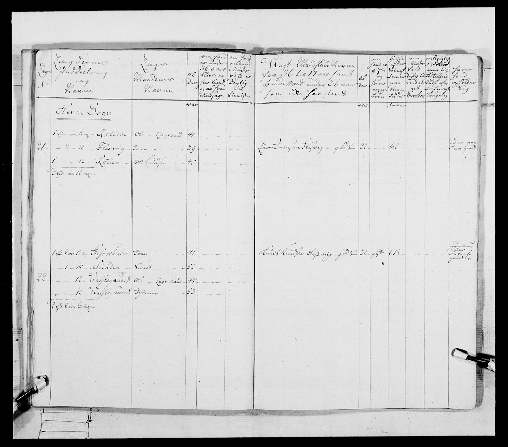 Generalitets- og kommissariatskollegiet, Det kongelige norske kommissariatskollegium, AV/RA-EA-5420/E/Eh/L0087: 3. Trondheimske nasjonale infanteriregiment, 1780, p. 151