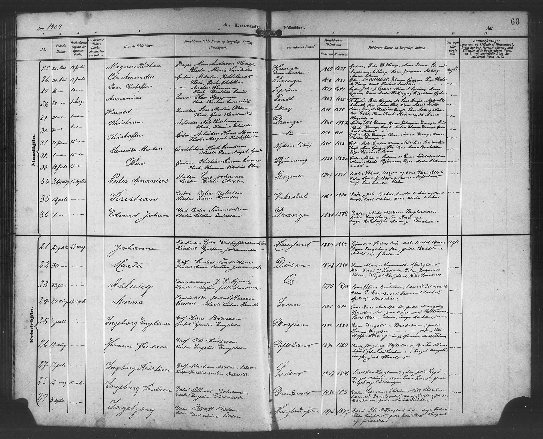 Os sokneprestembete, AV/SAB-A-99929: Parish register (copy) no. A 3, 1897-1913, p. 63