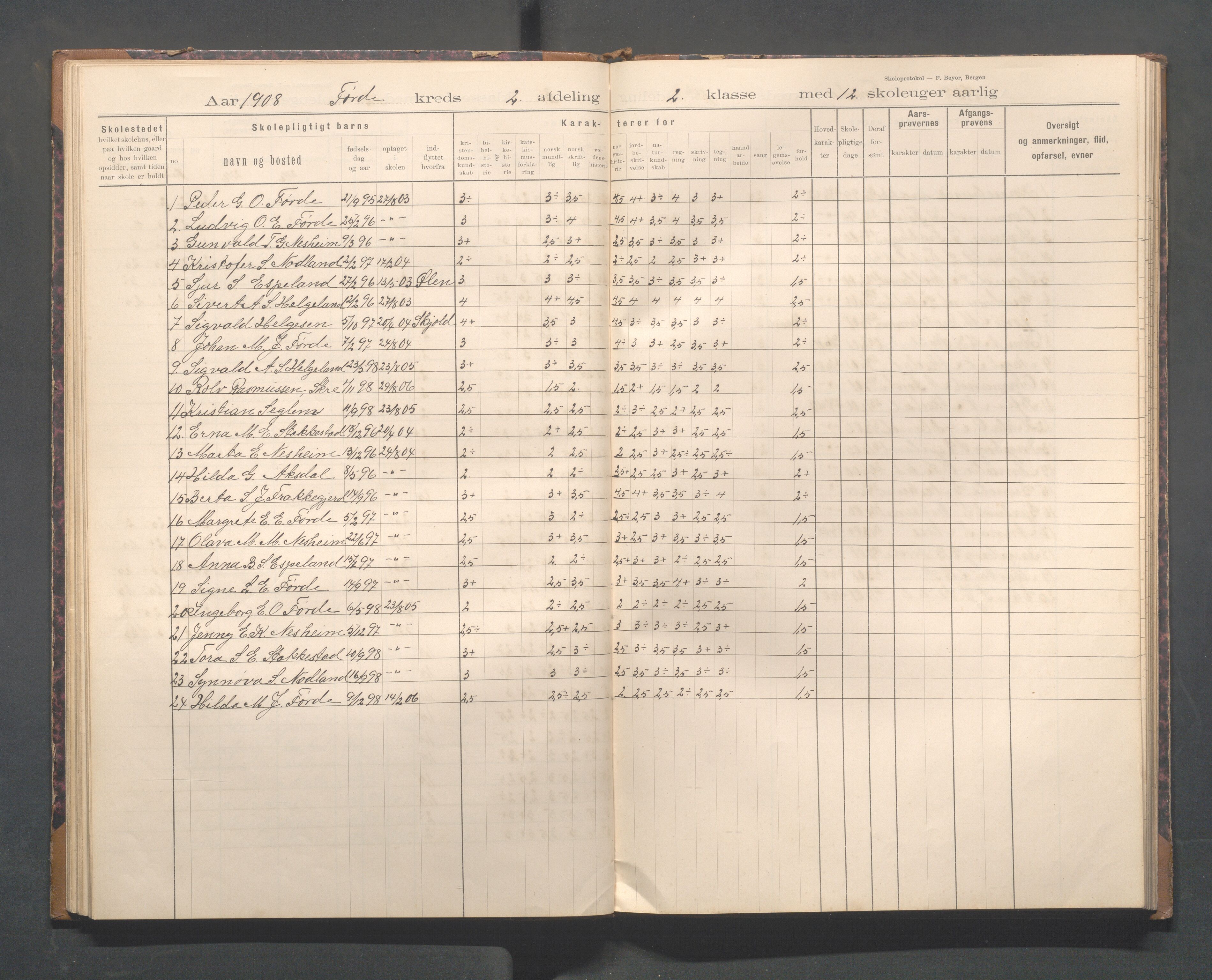 Avaldsnes kommune - Førre skole, IKAR/K-101713/H/L0001: Skoleprotokoll - Førde, Kolnes, 1897-1924, p. 30