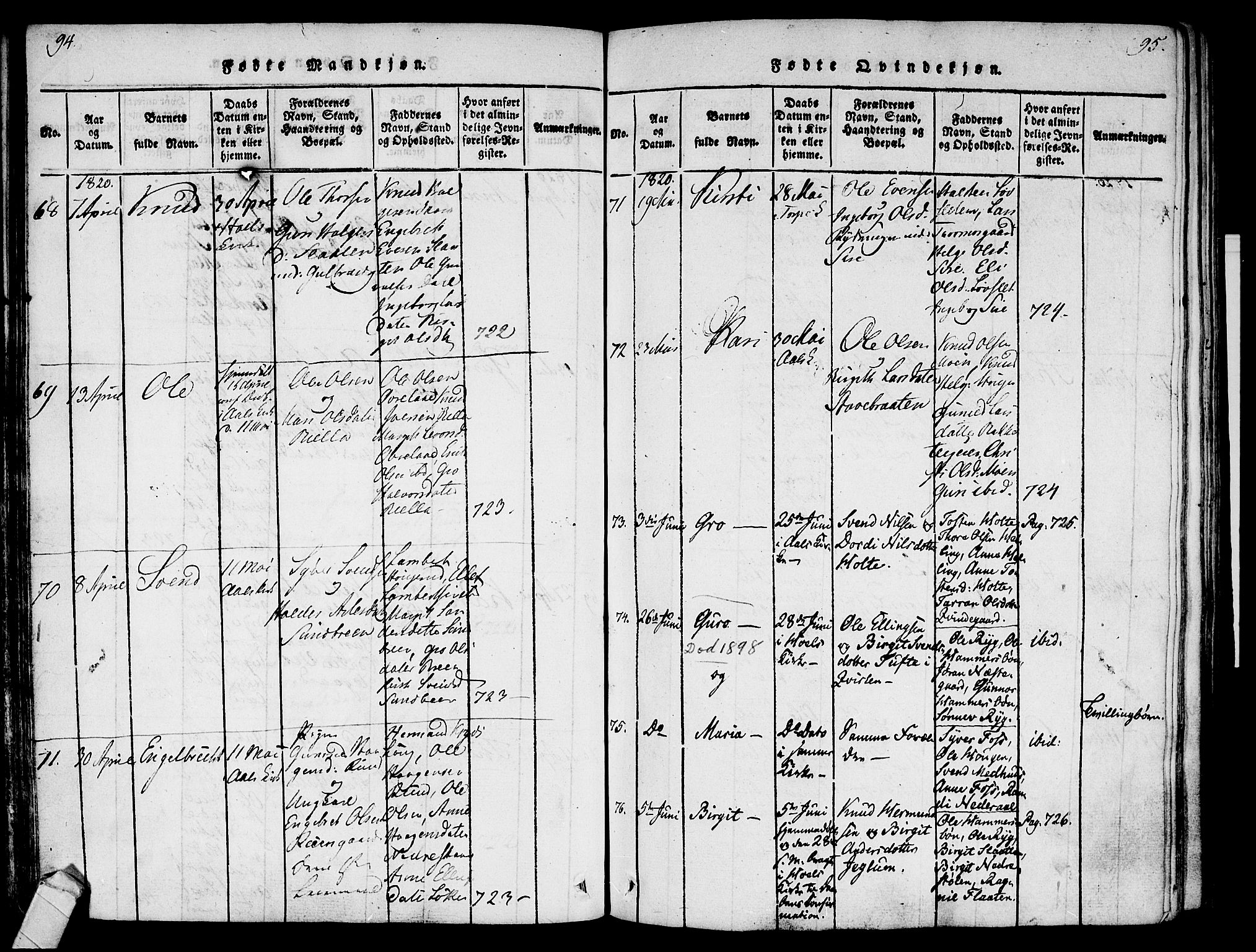 Ål kirkebøker, AV/SAKO-A-249/F/Fa/L0004: Parish register (official) no. I 4, 1815-1825, p. 94-95