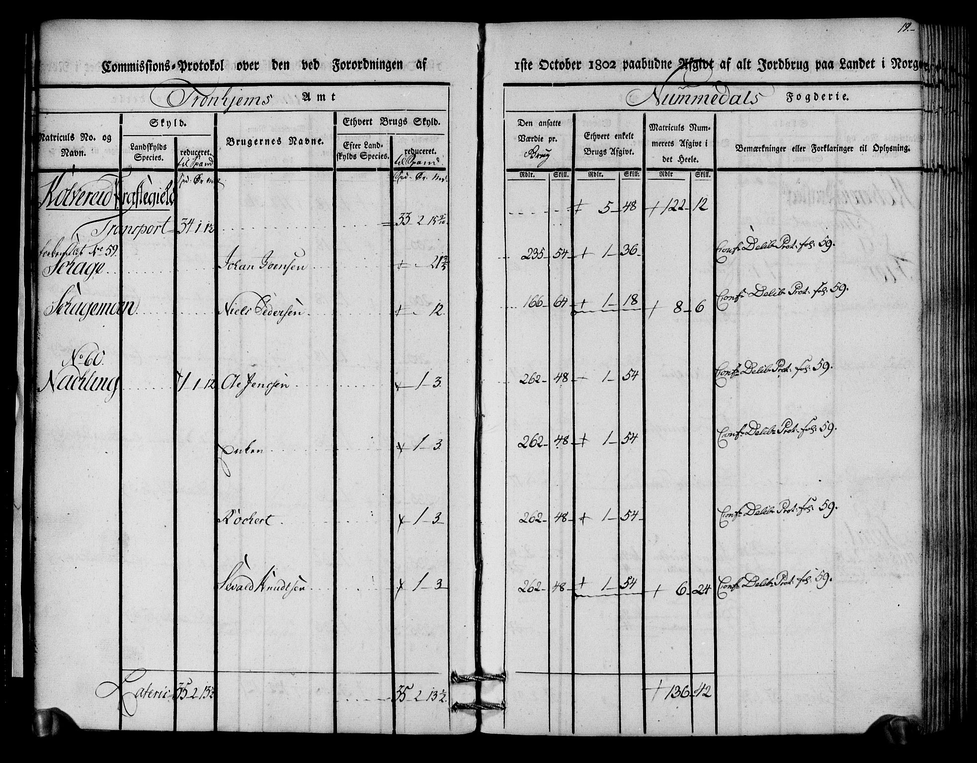 Rentekammeret inntil 1814, Realistisk ordnet avdeling, AV/RA-EA-4070/N/Ne/Nea/L0154: Namdalen fogderi. Kommisjonsprotokoll, 1803, p. 20