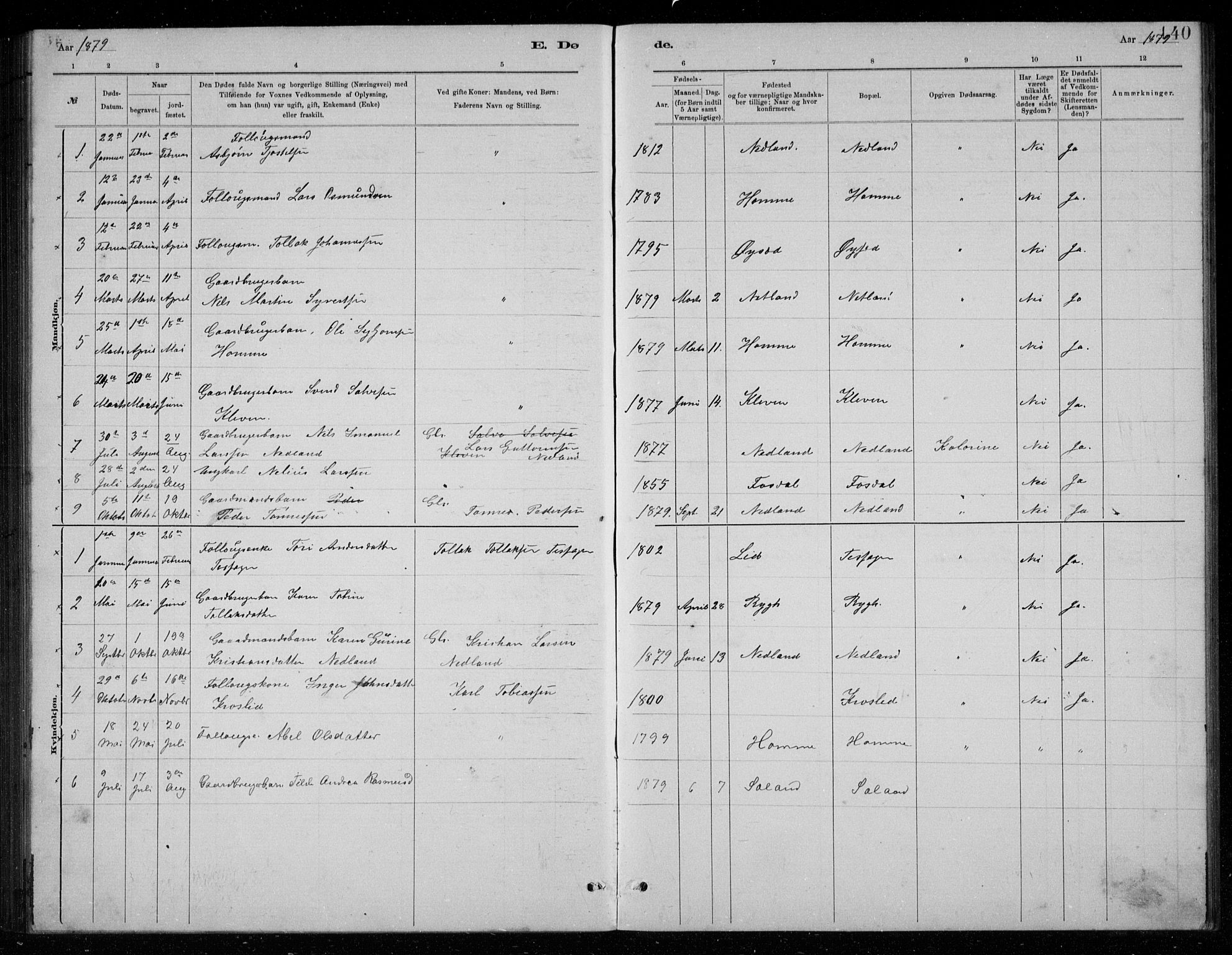 Bakke sokneprestkontor, SAK/1111-0002/F/Fb/Fbb/L0003: Parish register (copy) no. B 3, 1878-1896, p. 140