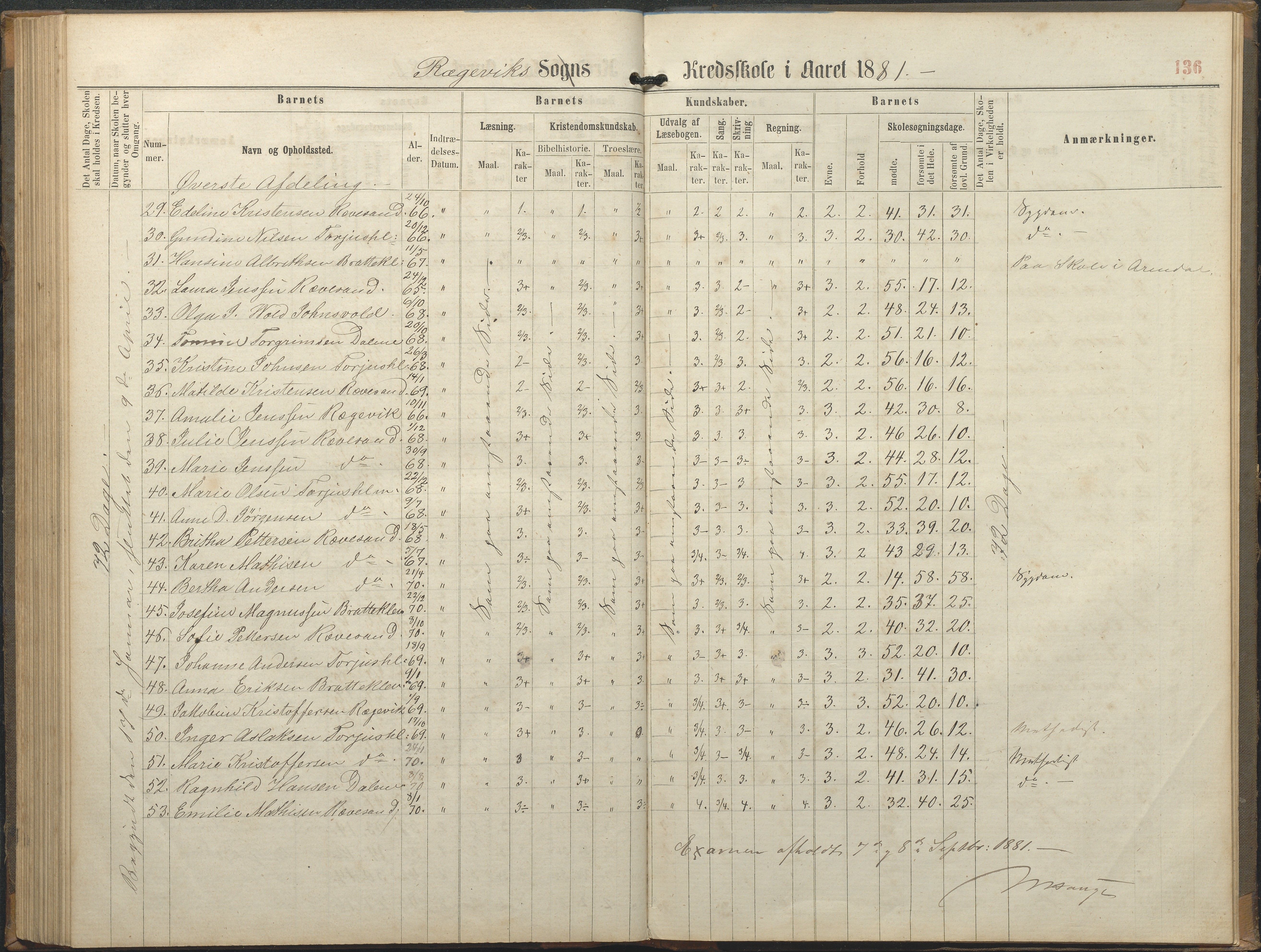 Tromøy kommune frem til 1971, AAKS/KA0921-PK/04/L0064: Rægevik - Karakterprotokoll, 1863-1886, p. 135