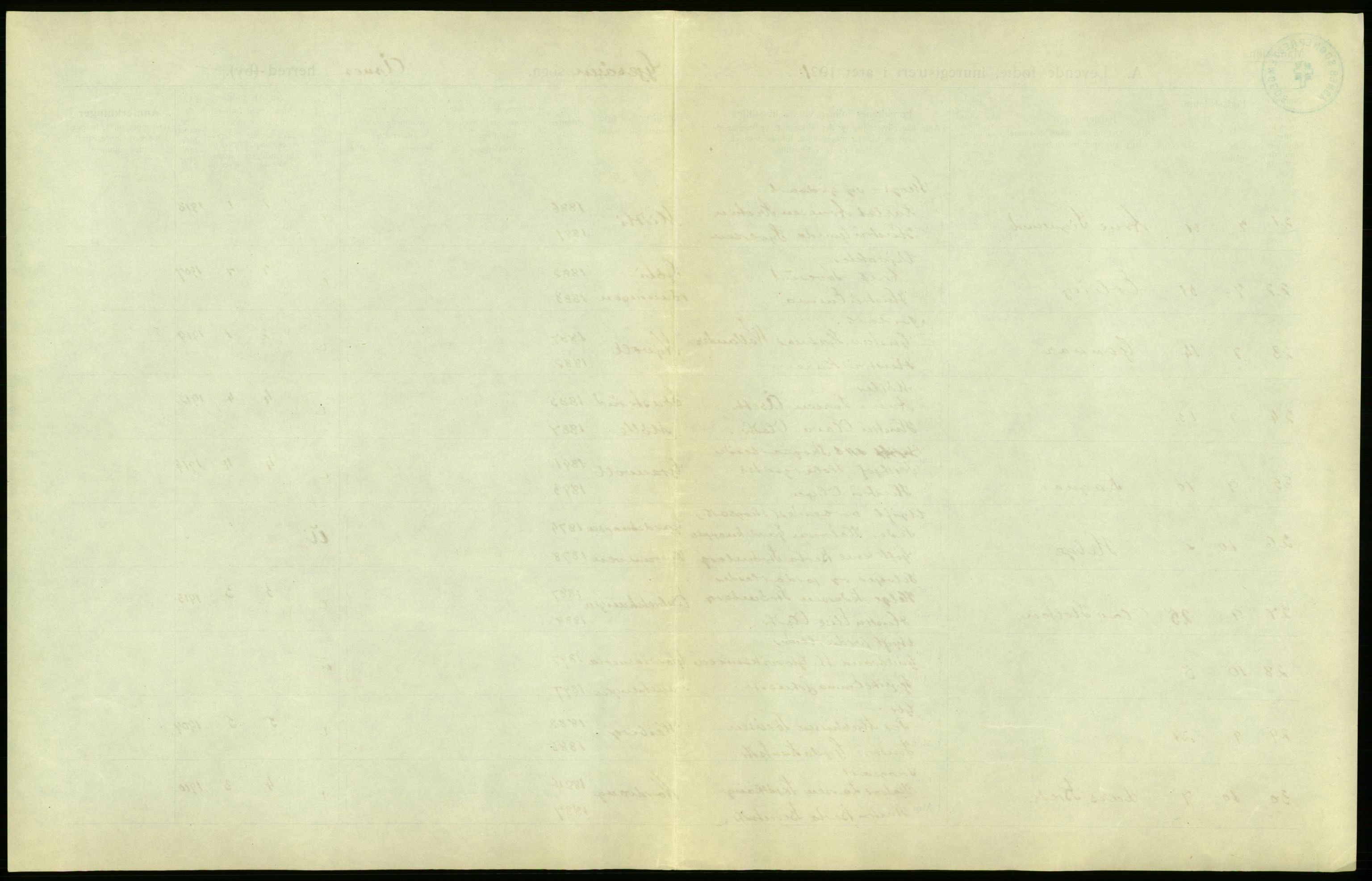 Statistisk sentralbyrå, Sosiodemografiske emner, Befolkning, AV/RA-S-2228/D/Df/Dfc/Dfca/L0014: Hedemark fylke: Levendefødte menn og kvinner. Bygder., 1921, p. 15