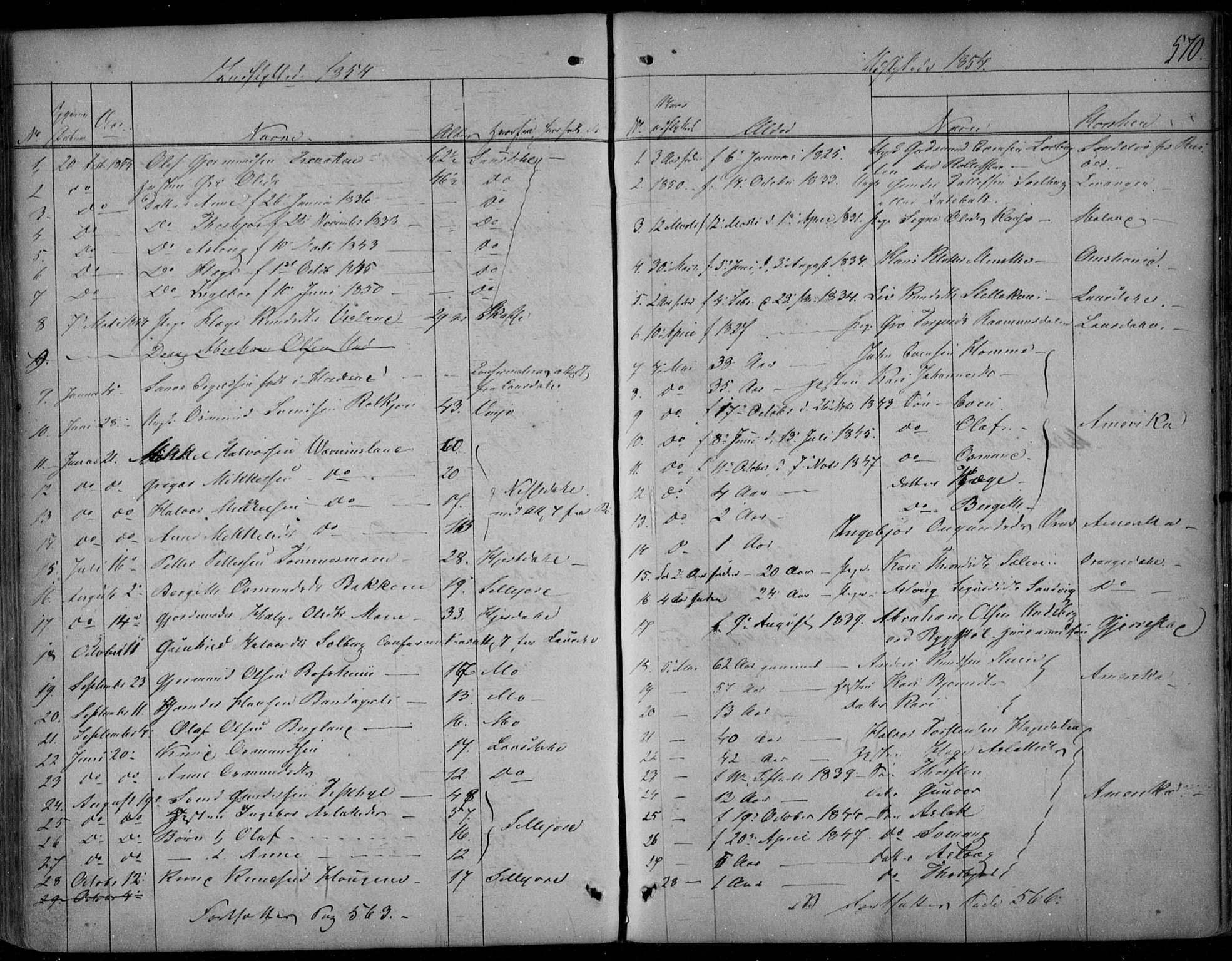 Kviteseid kirkebøker, SAKO/A-276/F/Fa/L0006: Parish register (official) no. I 6, 1836-1858, p. 570