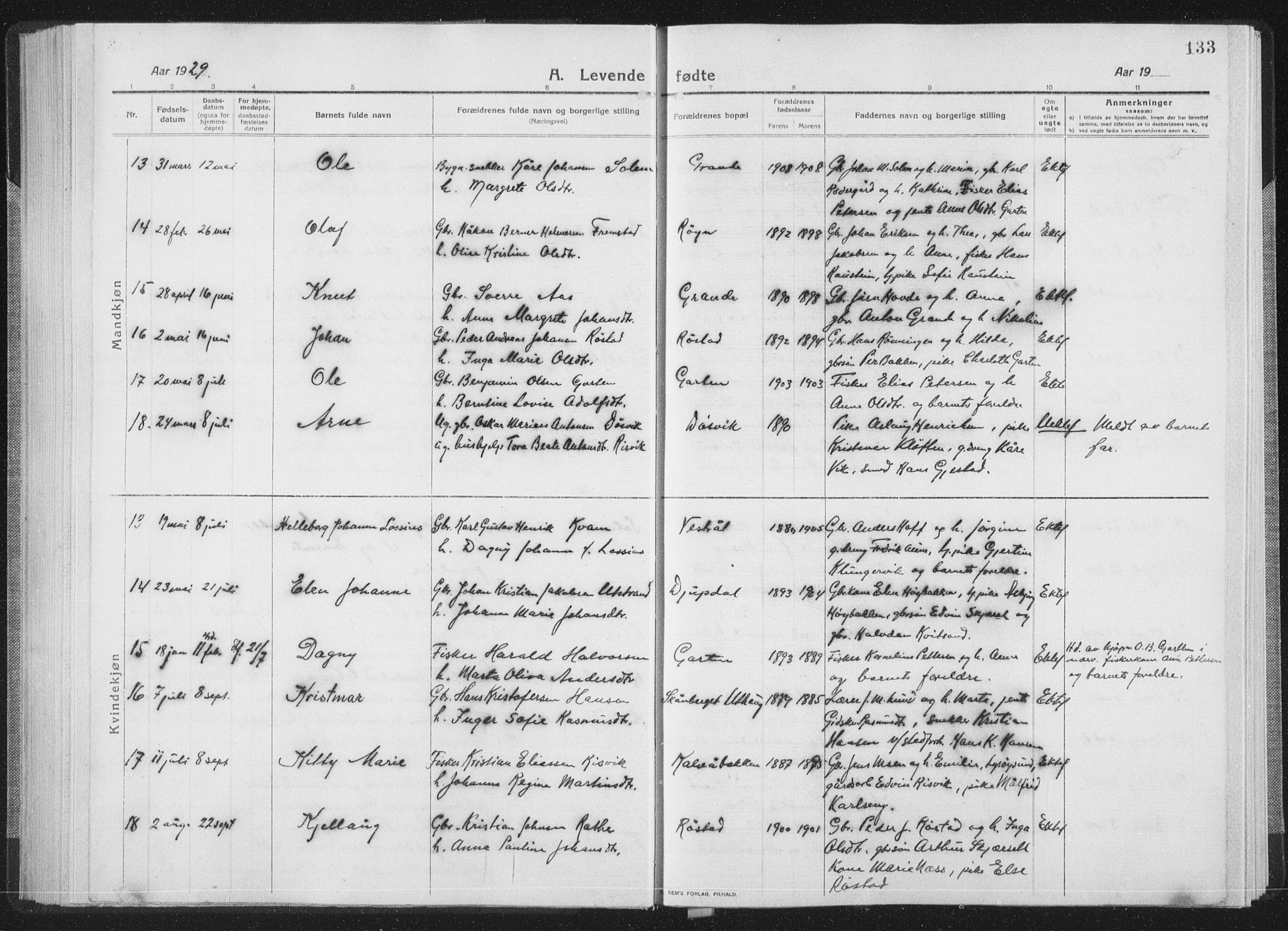 Ministerialprotokoller, klokkerbøker og fødselsregistre - Sør-Trøndelag, SAT/A-1456/659/L0747: Parish register (copy) no. 659C04, 1913-1938, p. 133