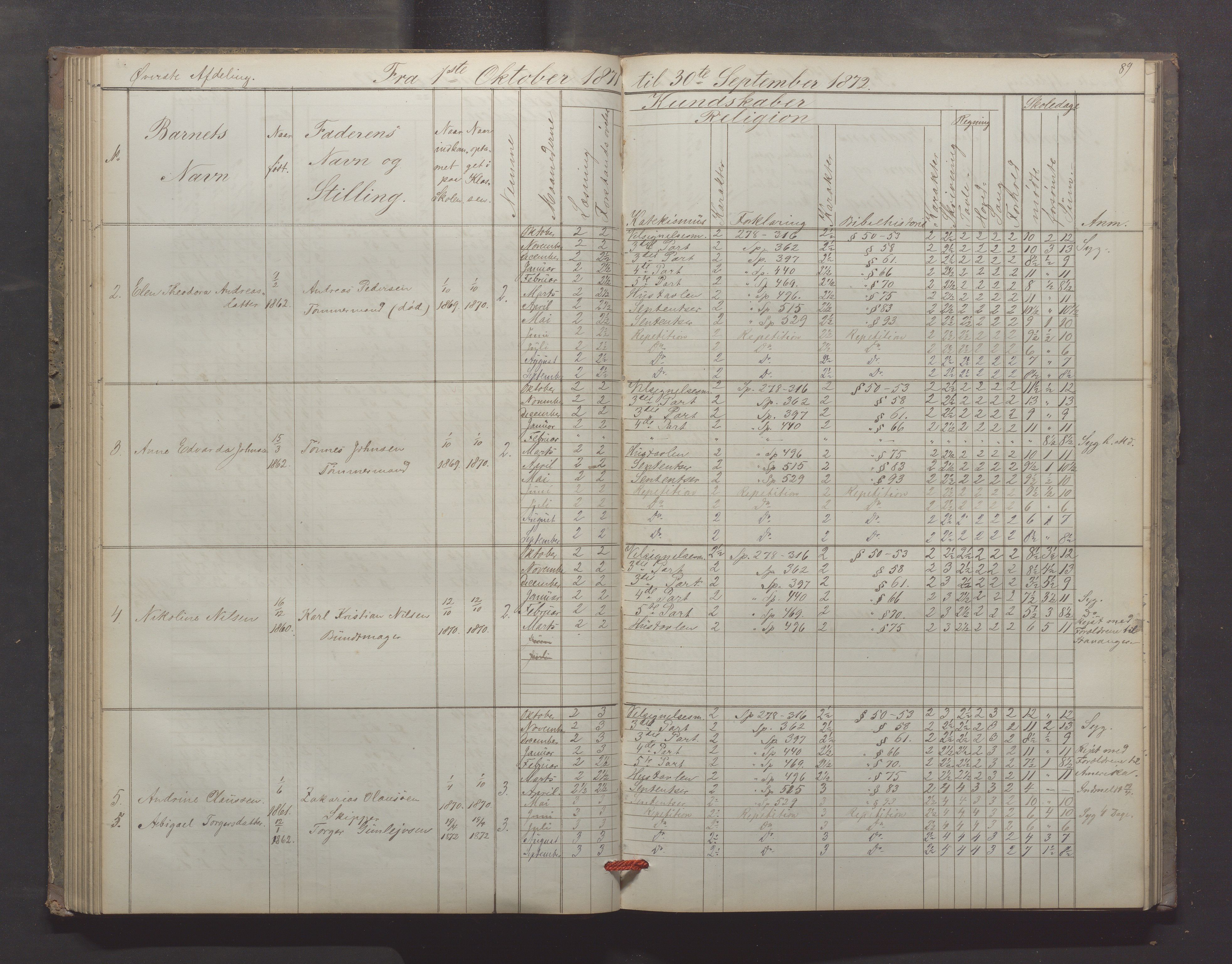 Egersund kommune (Ladested) - Egersund almueskole/folkeskole, IKAR/K-100521/H/L0012: Skoleprotokoll - Almueskolen, 3. klasse, 1867-1876, p. 89