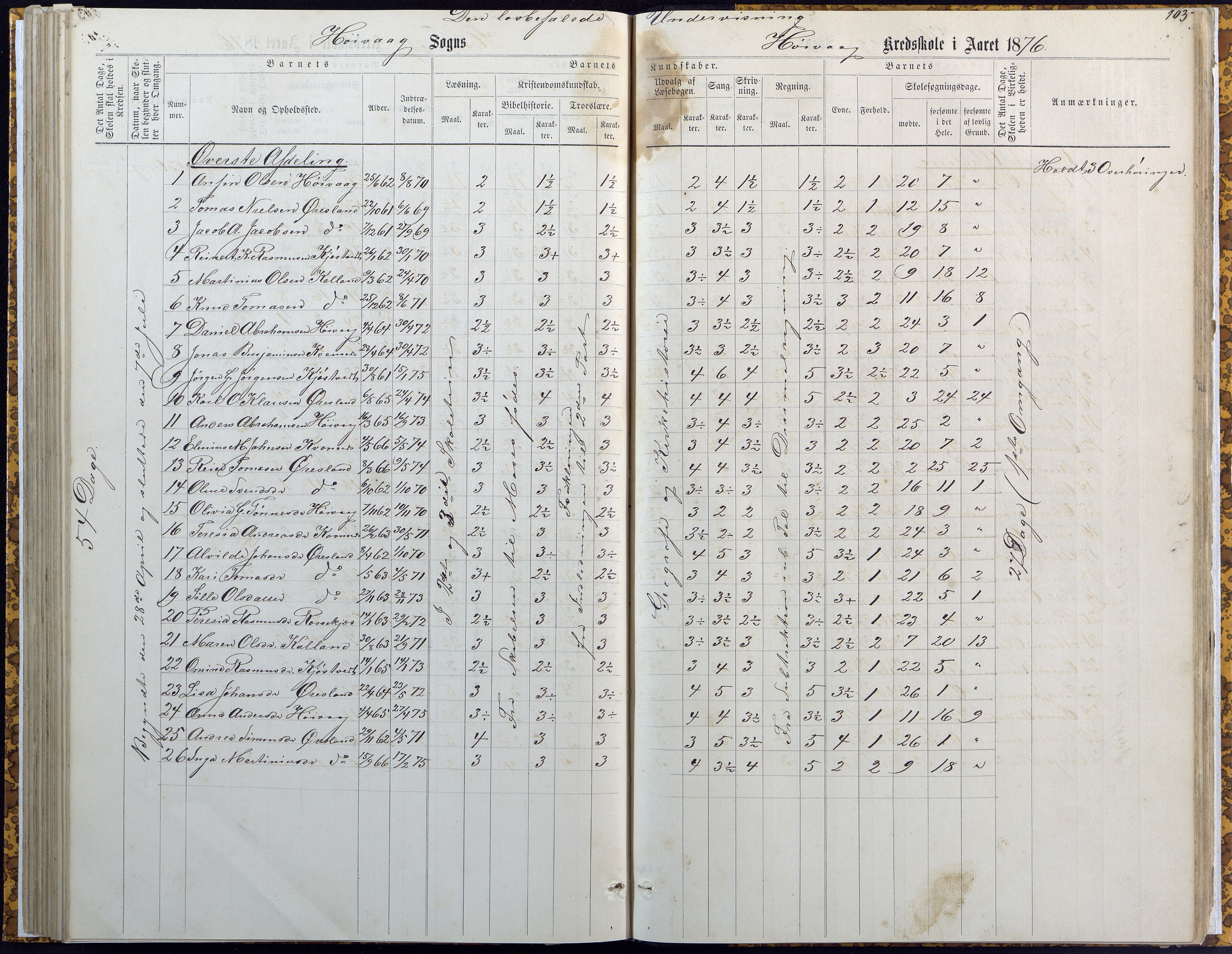 Høvåg kommune, AAKS/KA0927-PK/2/2/L0007: Høvåg - Karakterprotokoll (Høvåg, Hellesund, Åmland, Sevik, Holte), 1863-1883, p. 103