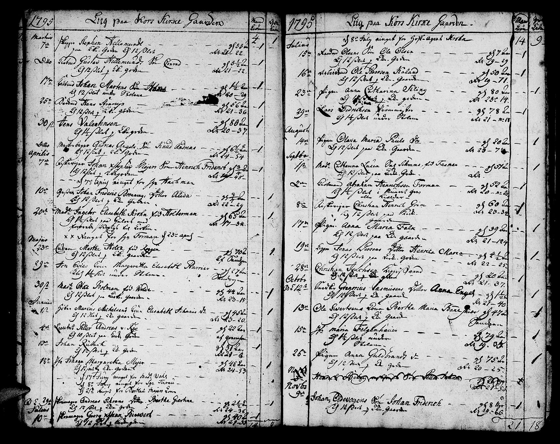 Korskirken sokneprestembete, SAB/A-76101/H/Haa/L0012: Parish register (official) no. A 12, 1786-1832, p. 164