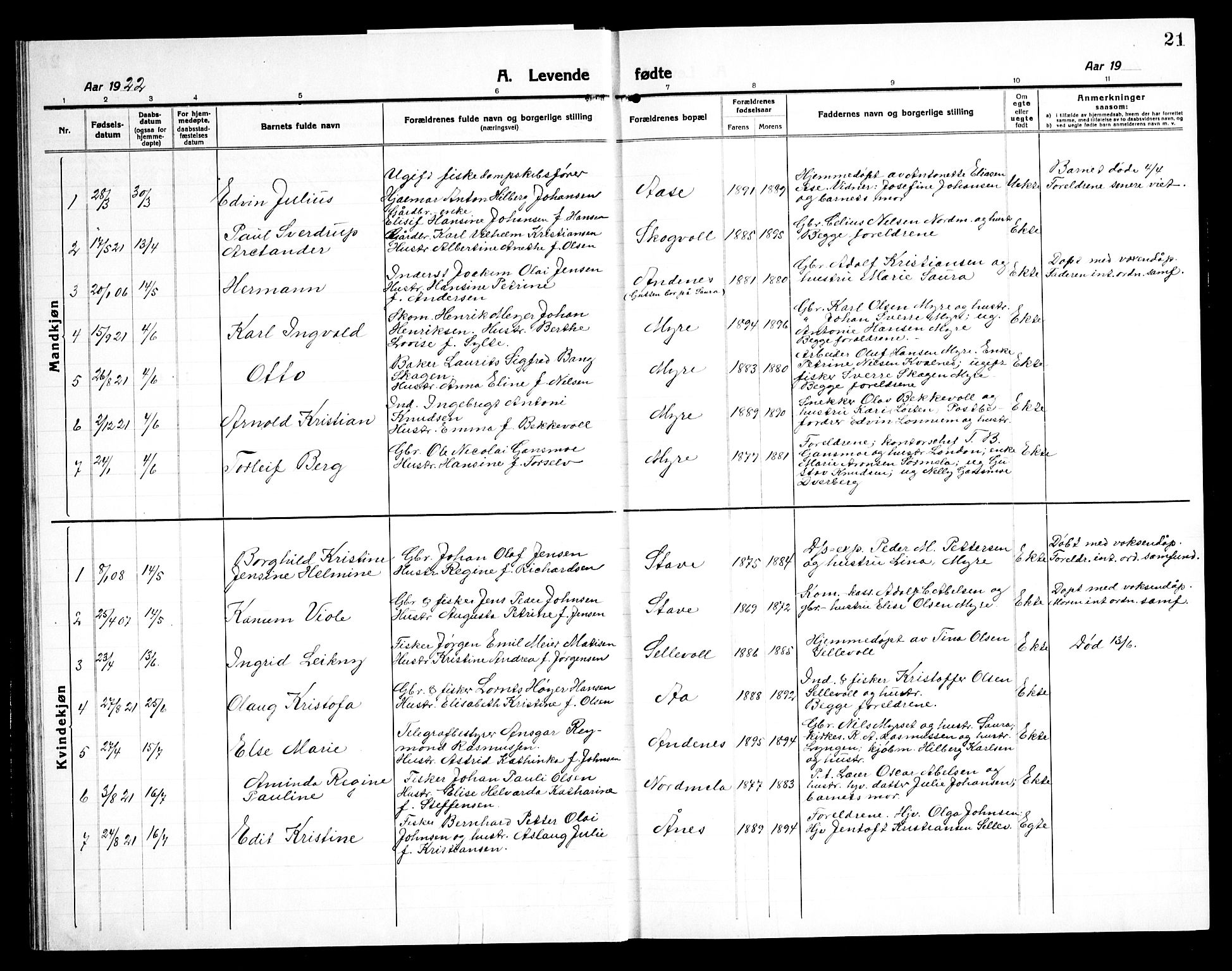 Ministerialprotokoller, klokkerbøker og fødselsregistre - Nordland, AV/SAT-A-1459/897/L1415: Parish register (copy) no. 897C05, 1916-1945, p. 21