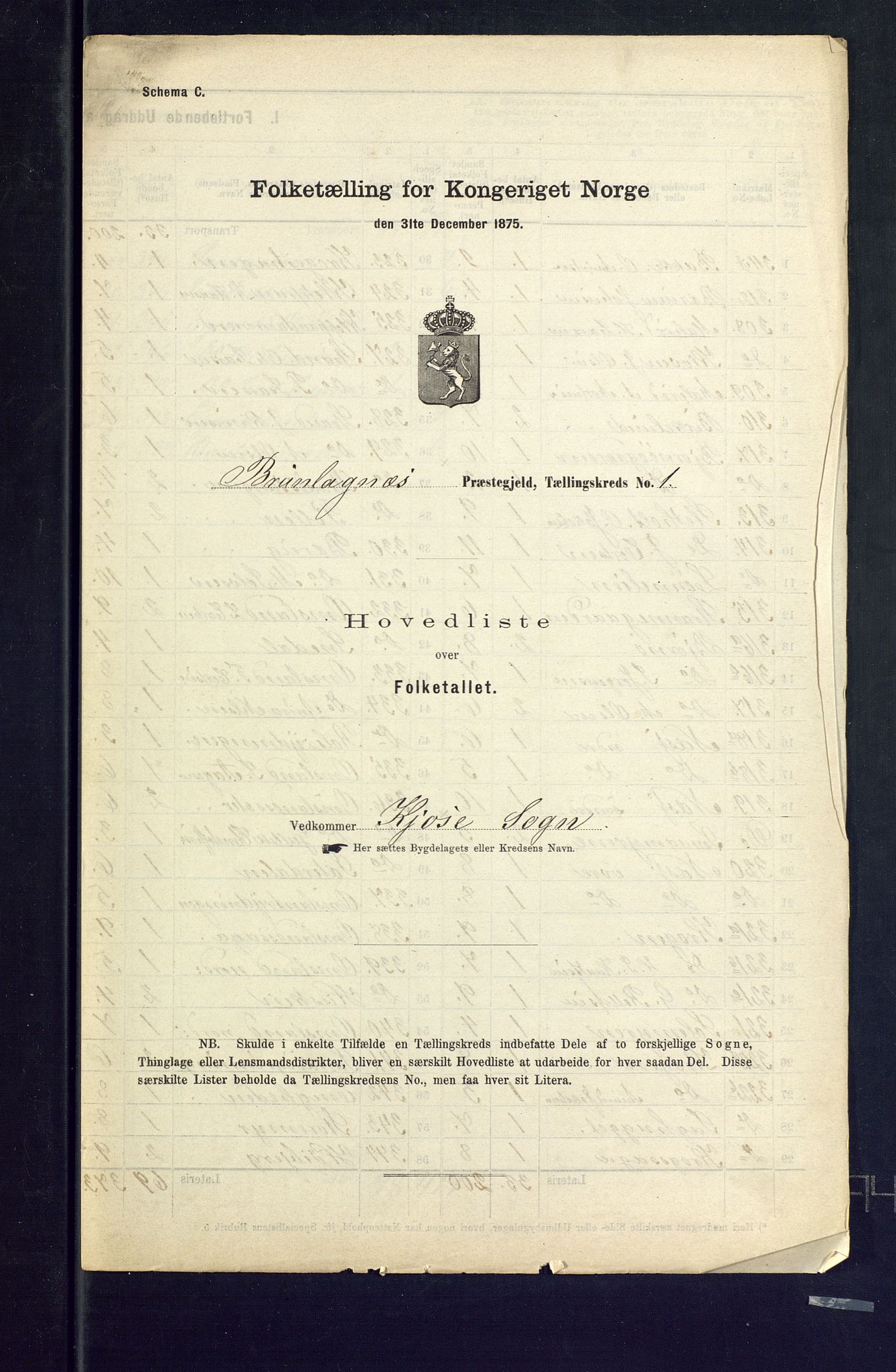 SAKO, 1875 census for 0726P Brunlanes, 1875, p. 2