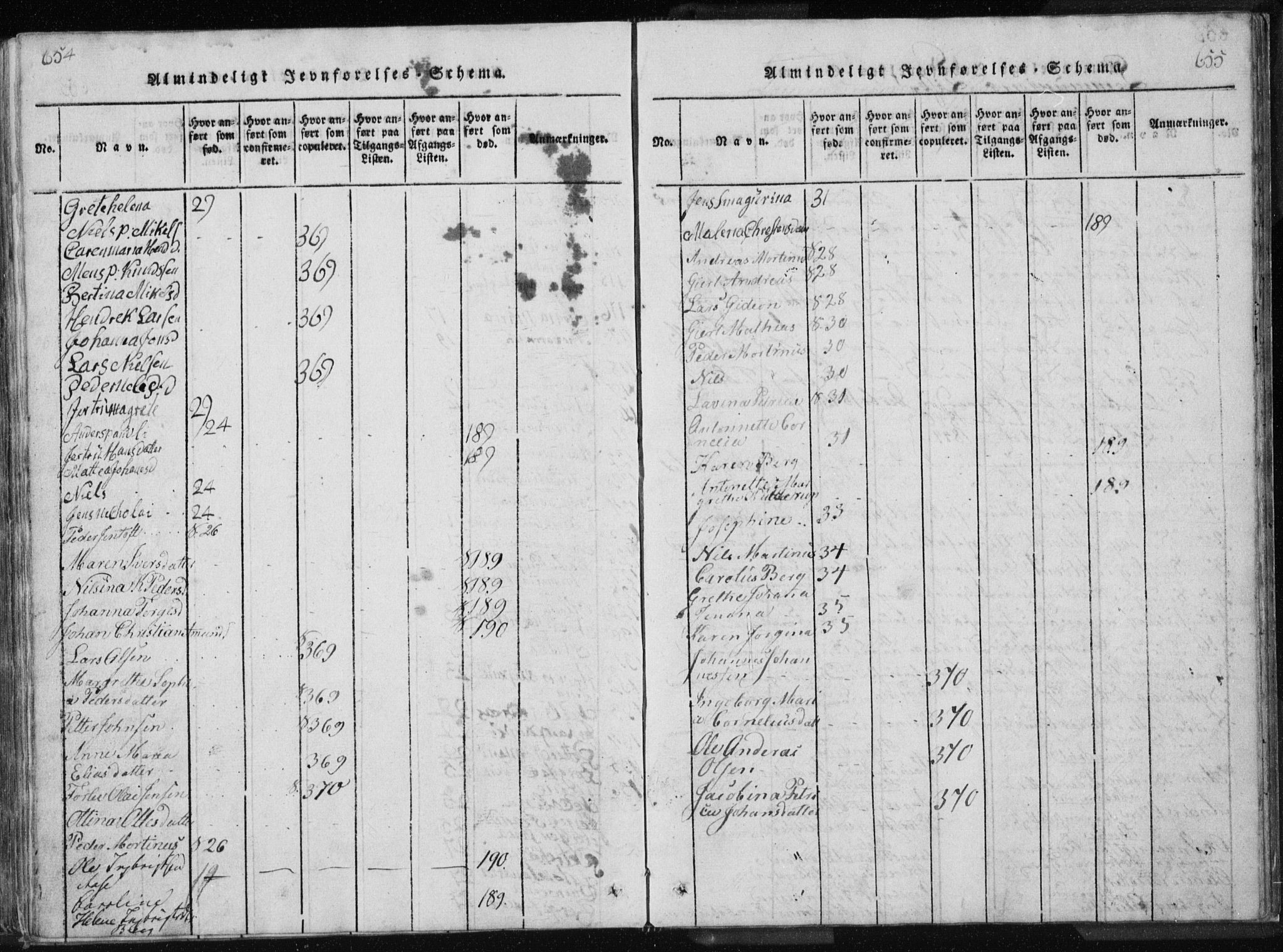 Ministerialprotokoller, klokkerbøker og fødselsregistre - Nordland, AV/SAT-A-1459/897/L1411: Parish register (copy) no. 897C01, 1820-1866, p. 654-655