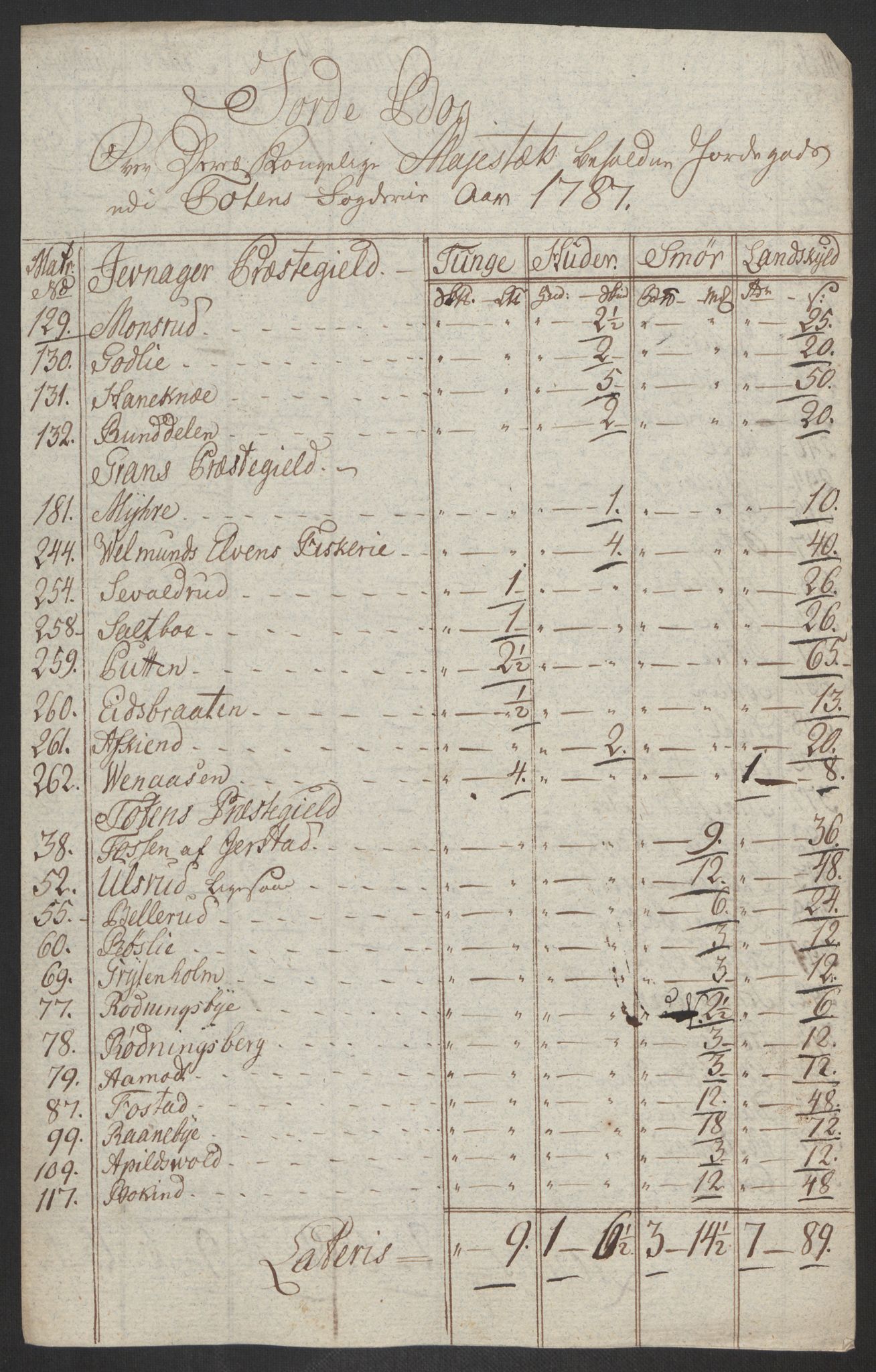 Rentekammeret inntil 1814, Reviderte regnskaper, Fogderegnskap, RA/EA-4092/R19/L1374: Fogderegnskap Toten, Hadeland og Vardal, 1787, p. 87