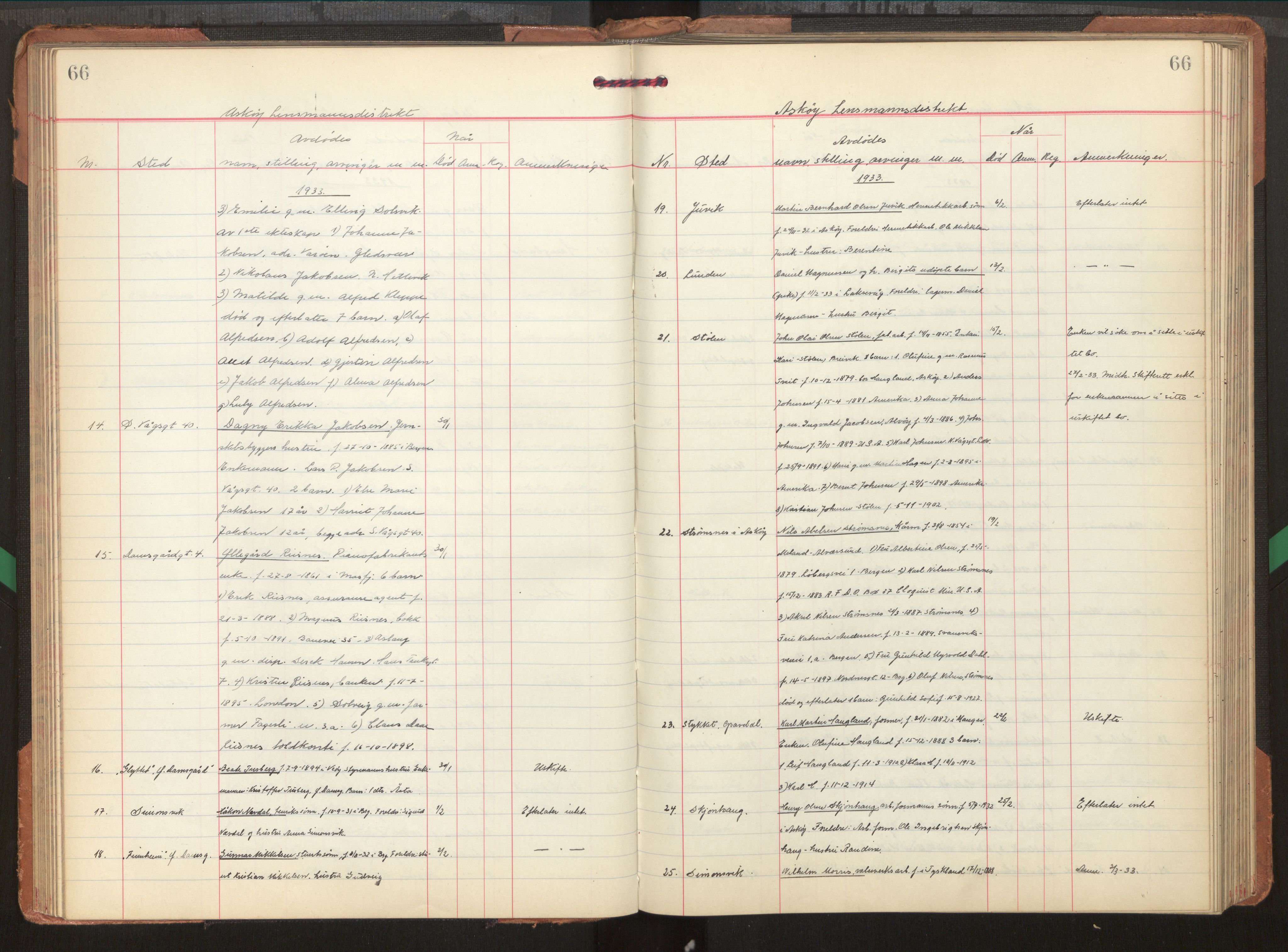 Midhordland sorenskriveri, AV/SAB-A-3001/1/H/Hk/Hka/L0009: Dødsfallsprotokollar , 1928-1934, p. 66