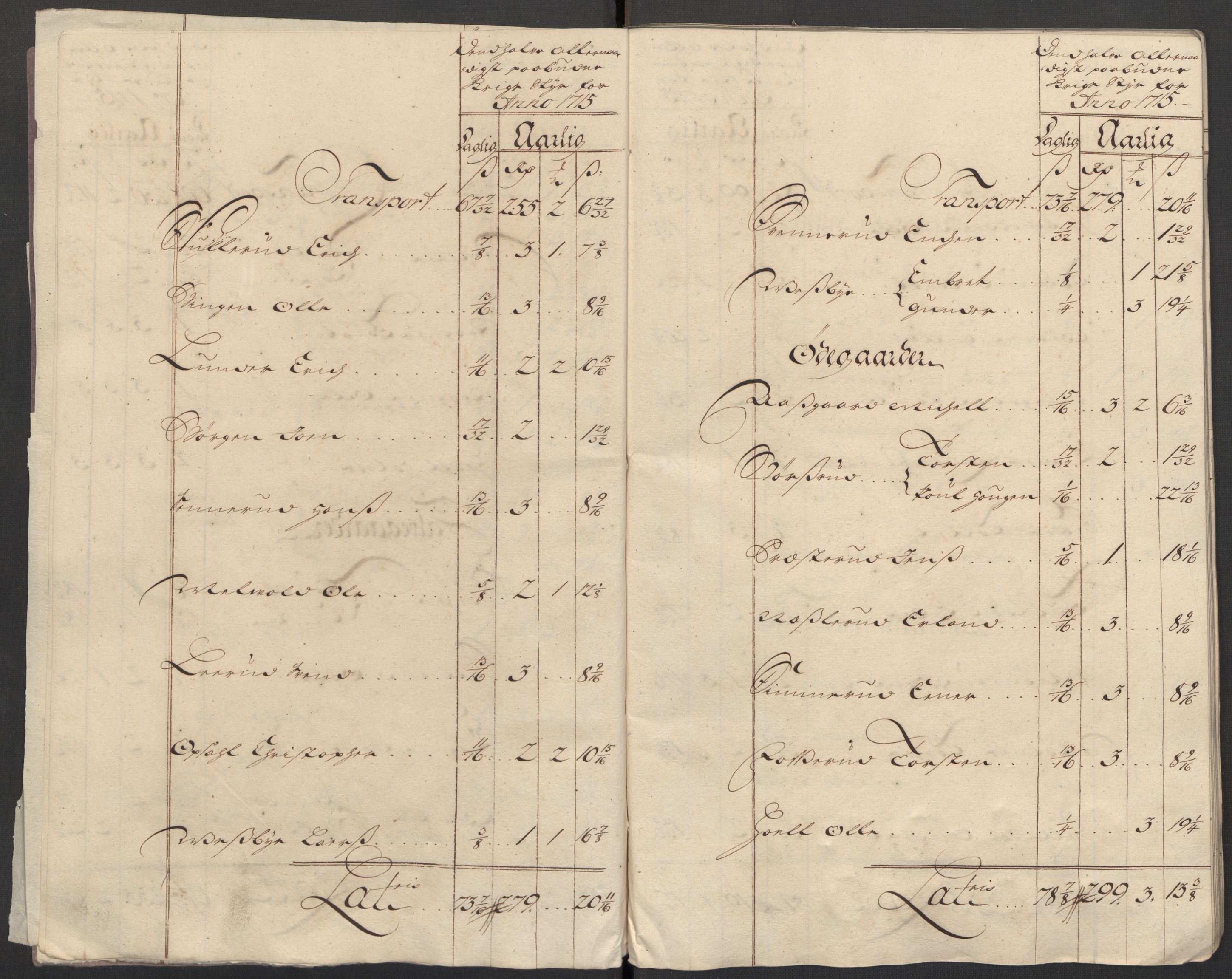 Rentekammeret inntil 1814, Reviderte regnskaper, Fogderegnskap, AV/RA-EA-4092/R11/L0597: Fogderegnskap Nedre Romerike, 1715, p. 119