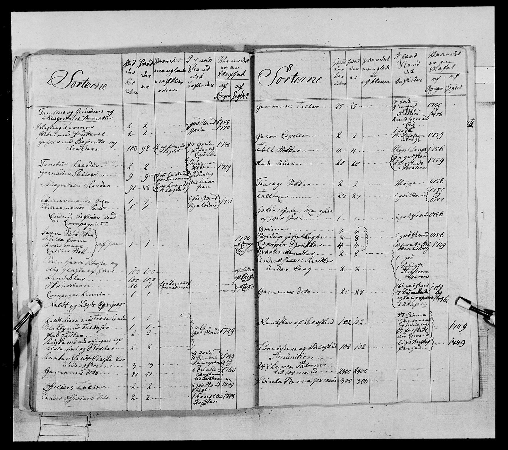 Generalitets- og kommissariatskollegiet, Det kongelige norske kommissariatskollegium, AV/RA-EA-5420/E/Eh/L0071: 1. Trondheimske nasjonale infanteriregiment, 1769-1772, p. 76