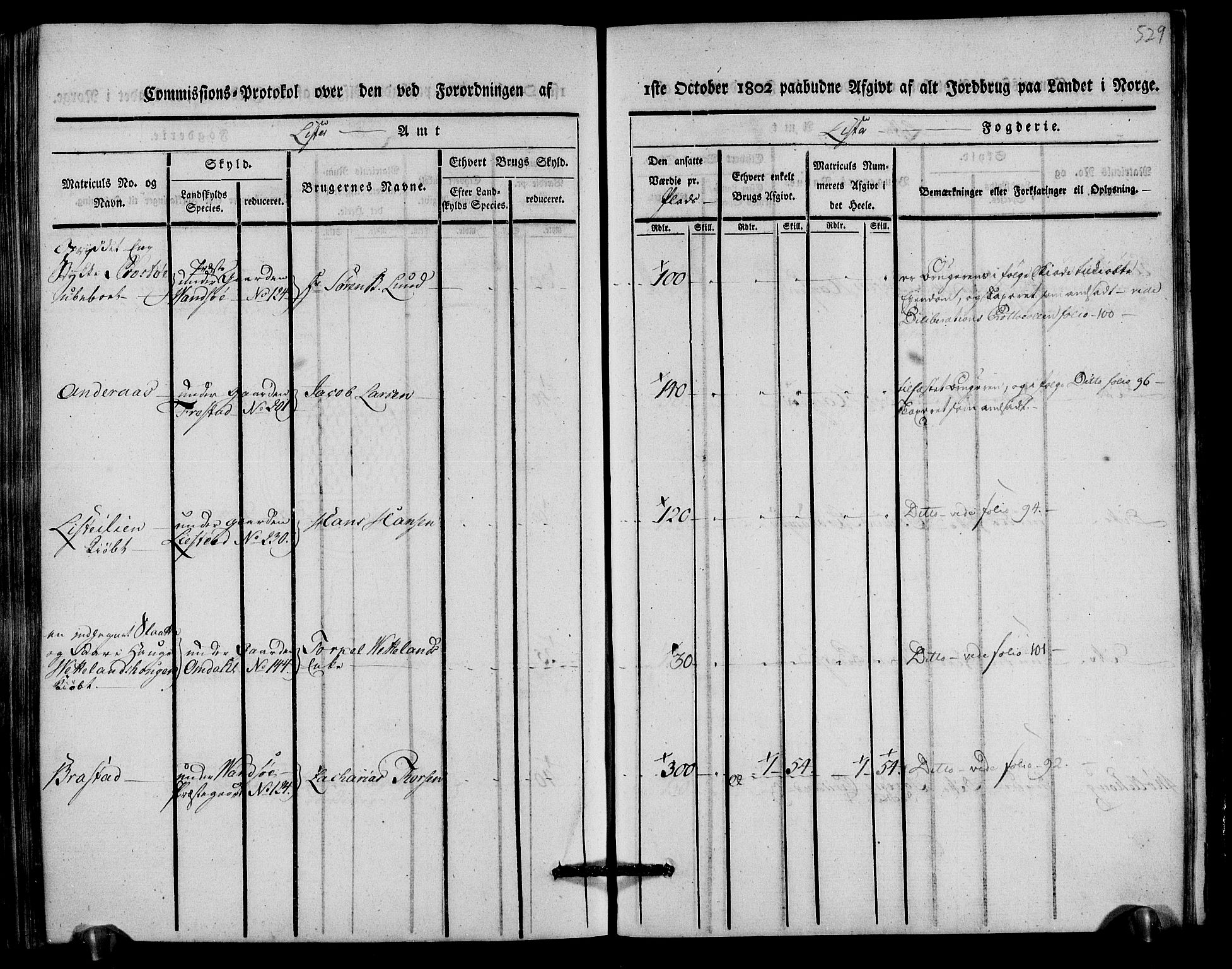 Rentekammeret inntil 1814, Realistisk ordnet avdeling, AV/RA-EA-4070/N/Ne/Nea/L0093: Lista fogderi. Kommisjonsprotokoll "Nr. 2", for Fjotland, Spind, Herad, Vanse og Kvås sogn, 1803, p. 272