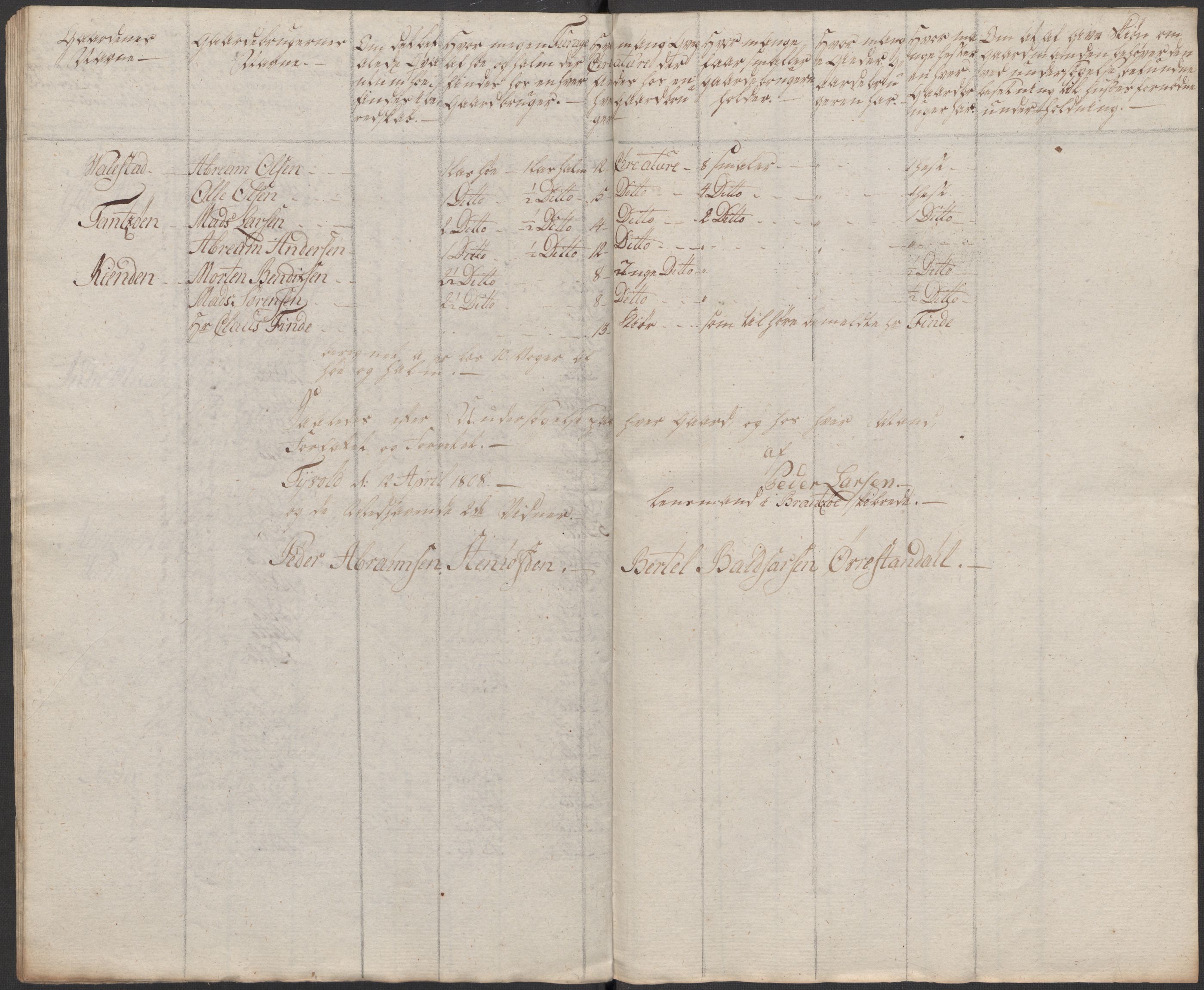 Regjeringskommisjonen 1807-1810, 1. kontor/byrå, RA/EA-2871/Dd/L0011: Kreatur og fôr: Opptelling i Nordre Bergenhus og Romsdal amt, 1808, p. 127