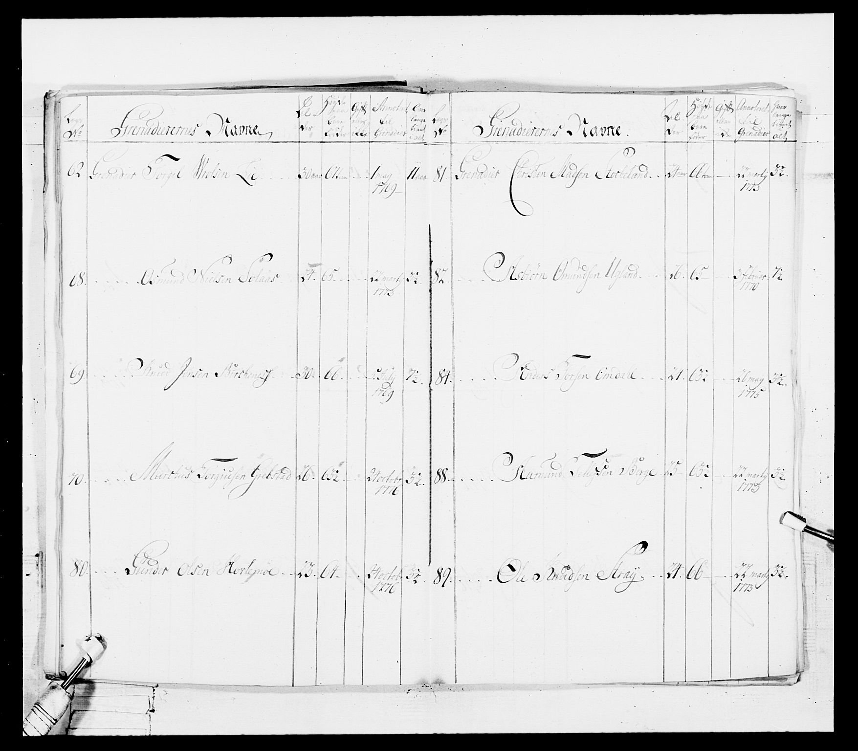 Generalitets- og kommissariatskollegiet, Det kongelige norske kommissariatskollegium, AV/RA-EA-5420/E/Eh/L0101: 1. Vesterlenske nasjonale infanteriregiment, 1766-1777, p. 487