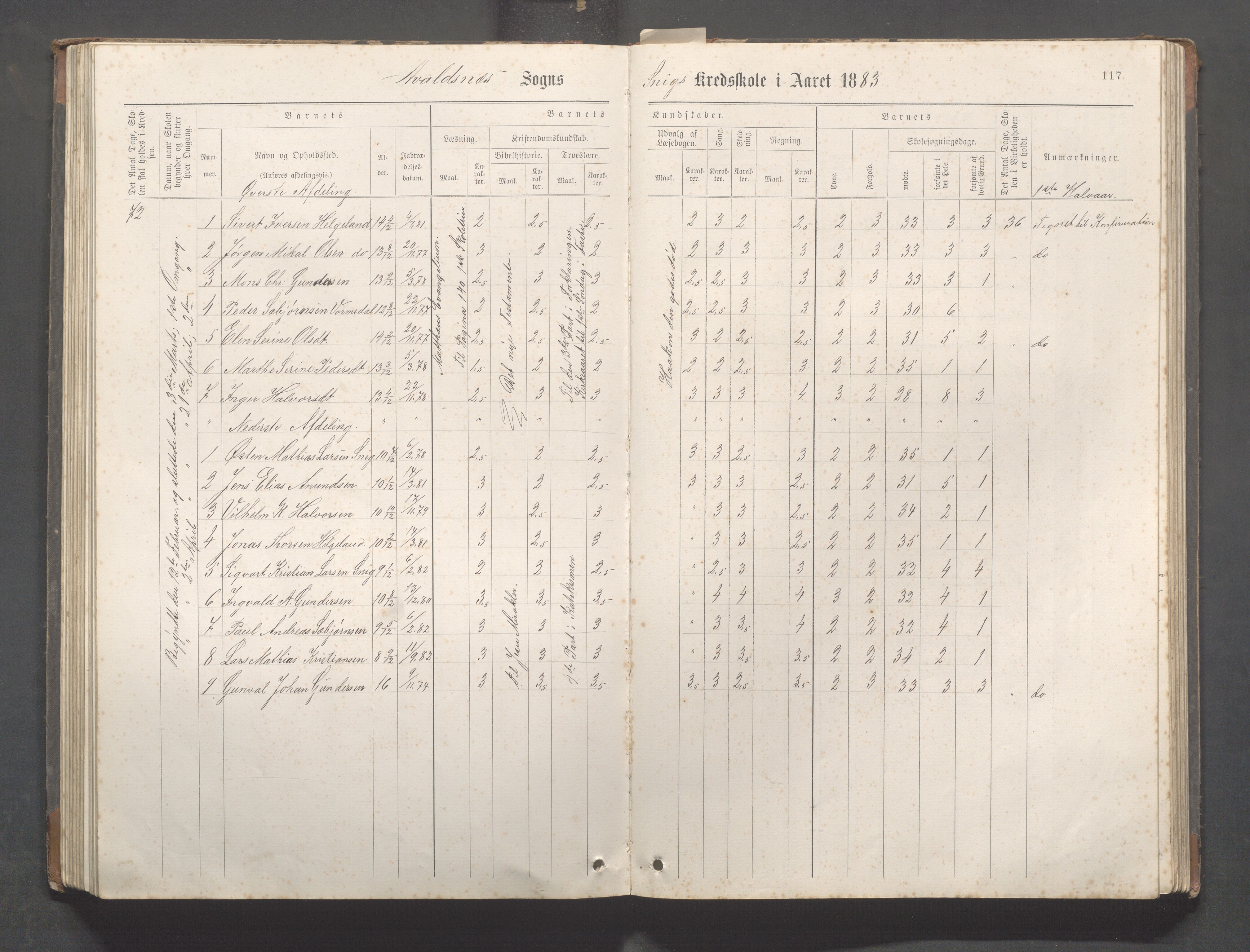 Avaldsnes Kommune - Kolnes skole, IKAR/K-101719/H/L0001: Skoleprotokoll for Kolnes, Snik,Vormedal, 1882-1918, p. 117