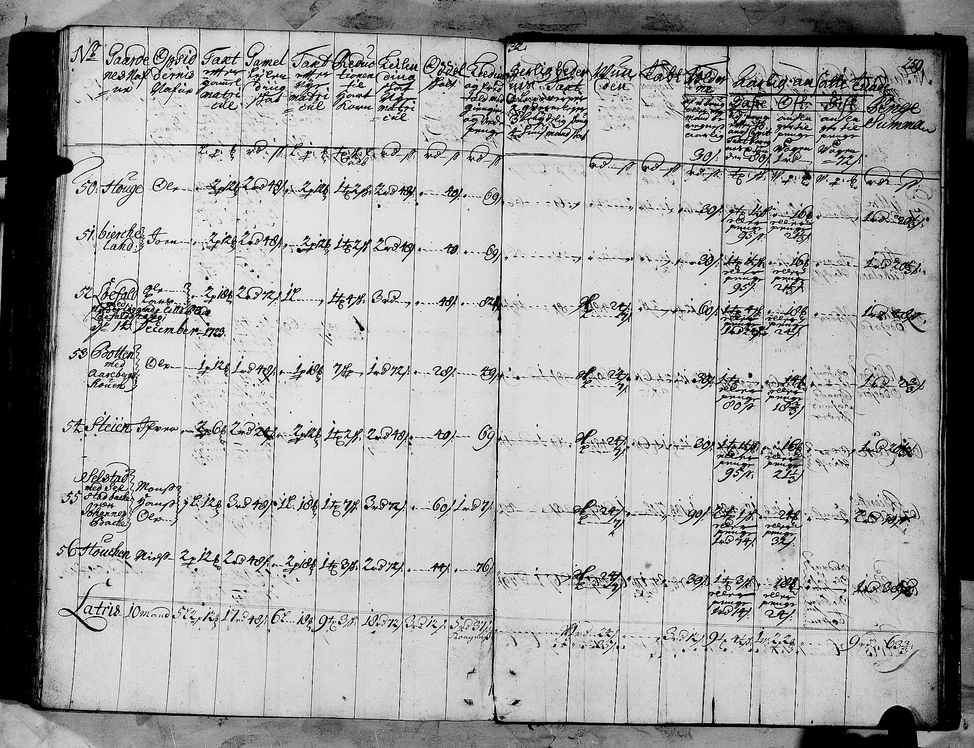 Rentekammeret inntil 1814, Realistisk ordnet avdeling, AV/RA-EA-4070/N/Nb/Nbf/L0147: Sunnfjord og Nordfjord matrikkelprotokoll, 1723, p. 262