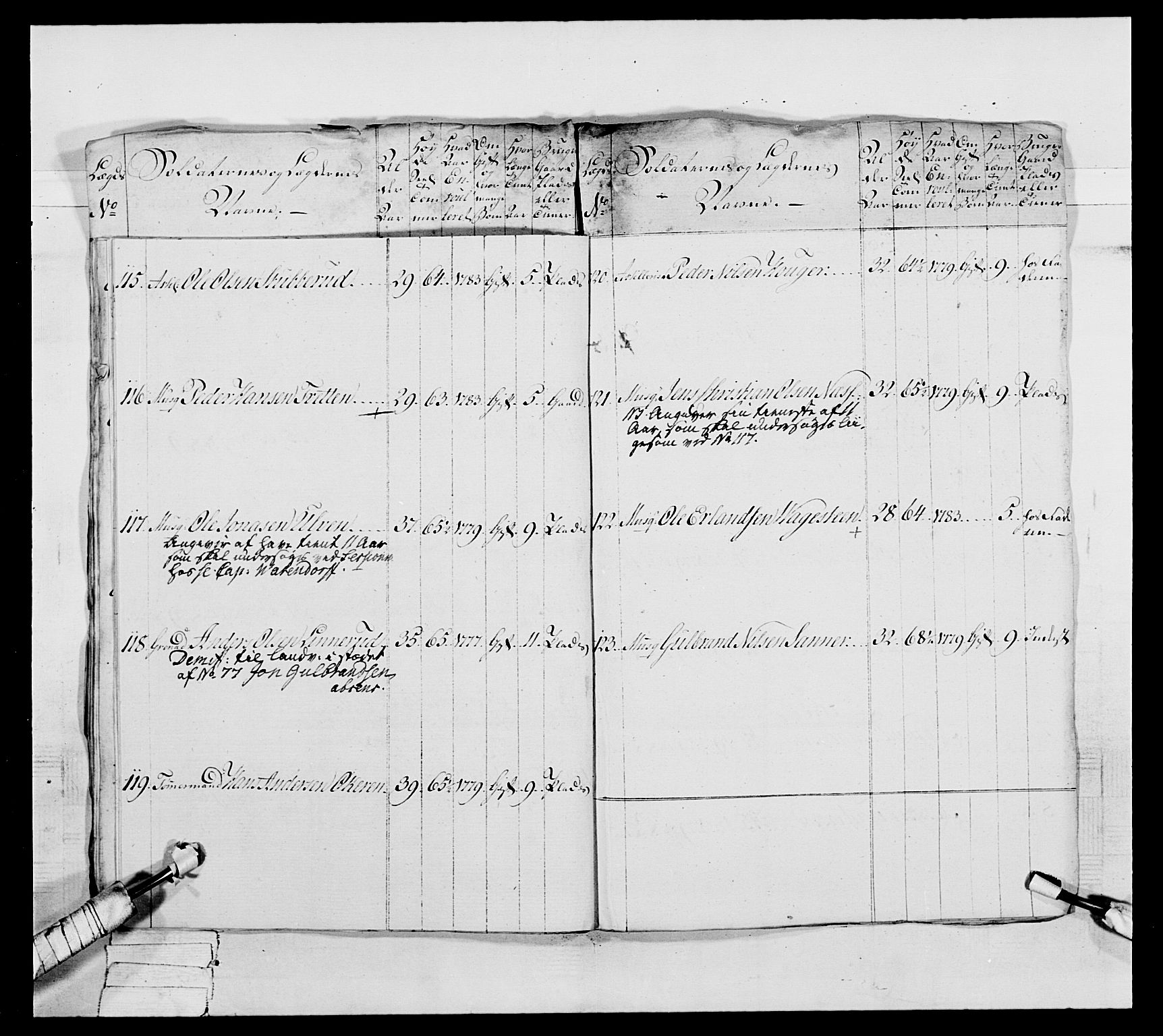 Generalitets- og kommissariatskollegiet, Det kongelige norske kommissariatskollegium, AV/RA-EA-5420/E/Eh/L0039: 1. Akershusiske nasjonale infanteriregiment, 1789, p. 285