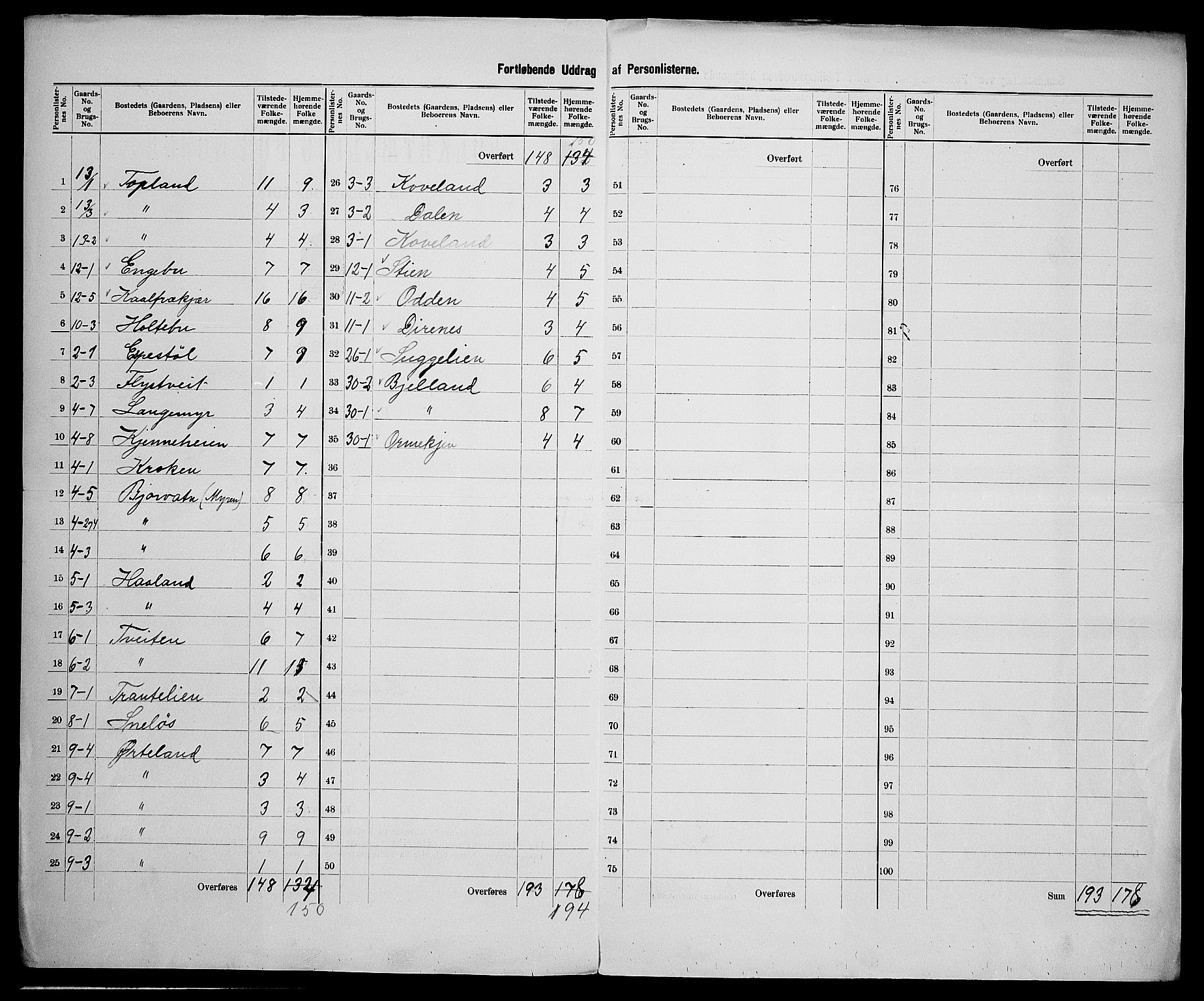 SAK, 1900 census for Herefoss, 1900, p. 12