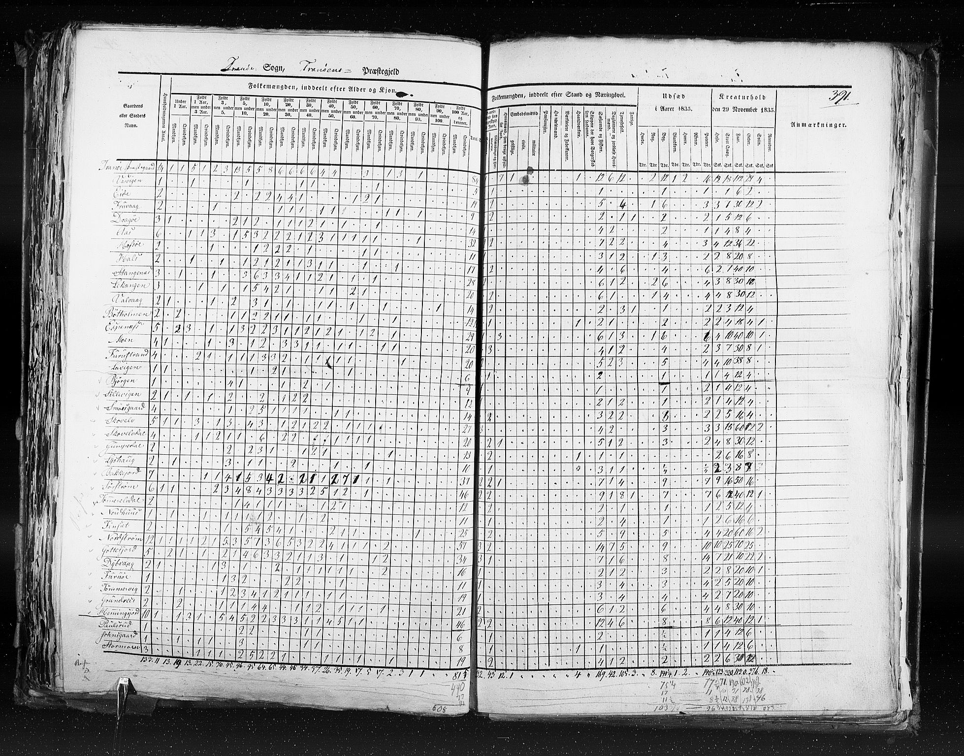 RA, Census 1835, vol. 9: Nordre Trondhjem amt, Nordland amt og Finnmarken amt, 1835, p. 391