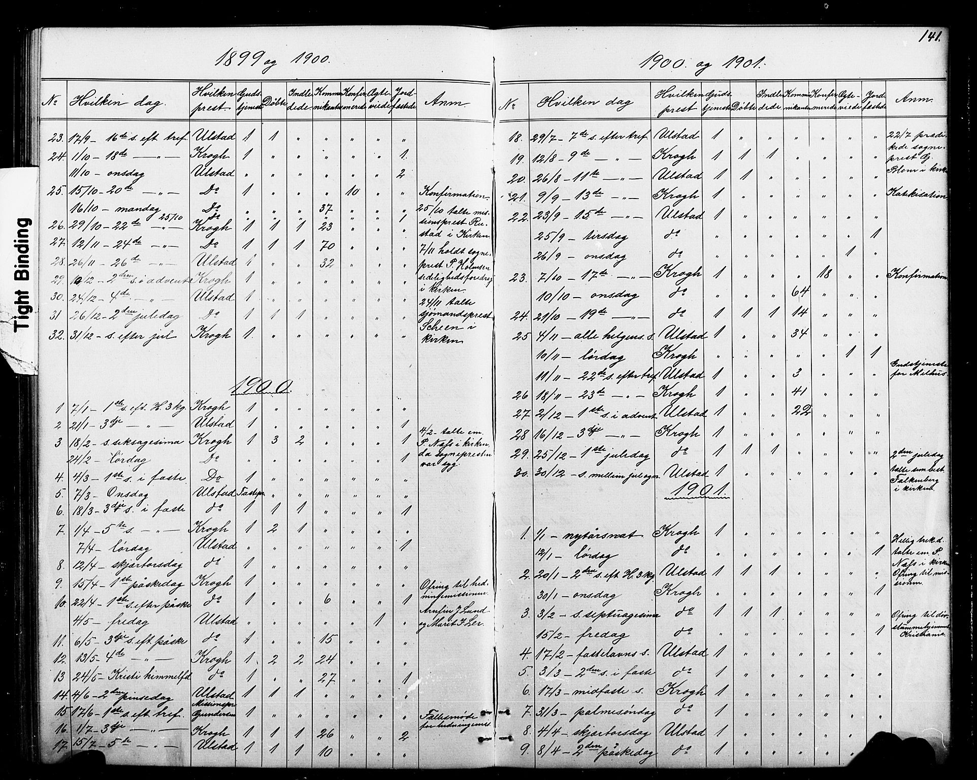 Ministerialprotokoller, klokkerbøker og fødselsregistre - Sør-Trøndelag, SAT/A-1456/693/L1123: Parish register (copy) no. 693C04, 1887-1910, p. 141