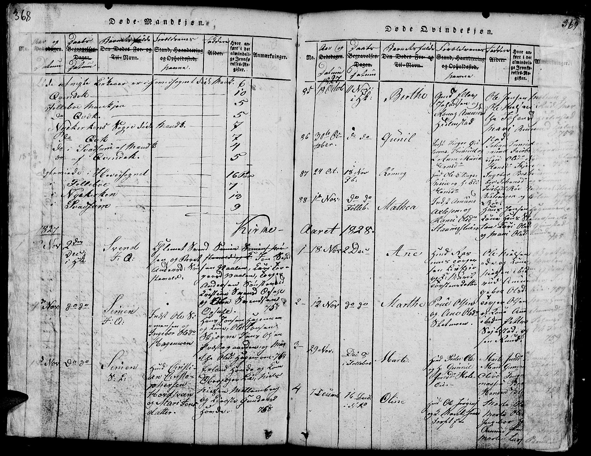 Gausdal prestekontor, AV/SAH-PREST-090/H/Ha/Hab/L0001: Parish register (copy) no. 1, 1817-1848, p. 368-369