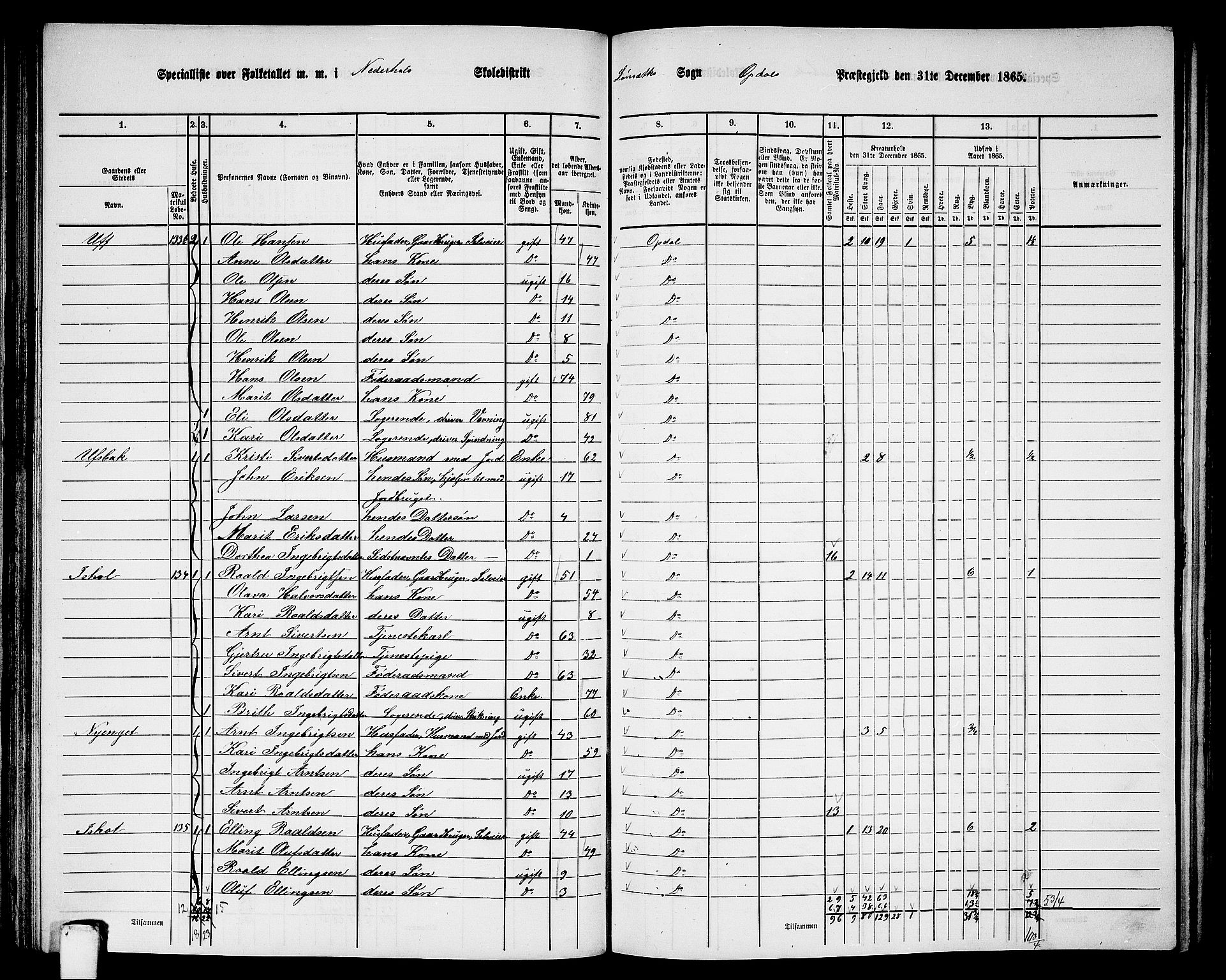 RA, 1865 census for Oppdal, 1865, p. 83