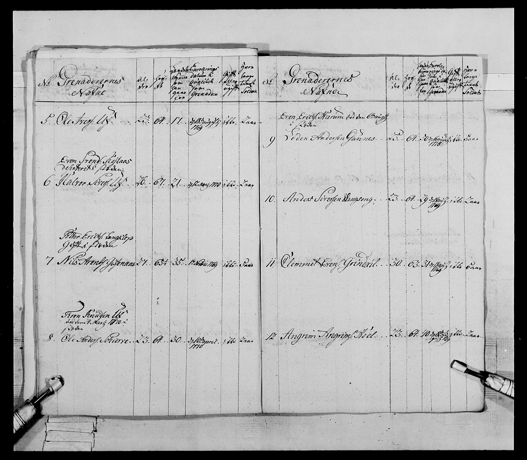 Generalitets- og kommissariatskollegiet, Det kongelige norske kommissariatskollegium, AV/RA-EA-5420/E/Eh/L0084: 3. Trondheimske nasjonale infanteriregiment, 1769-1773, p. 168