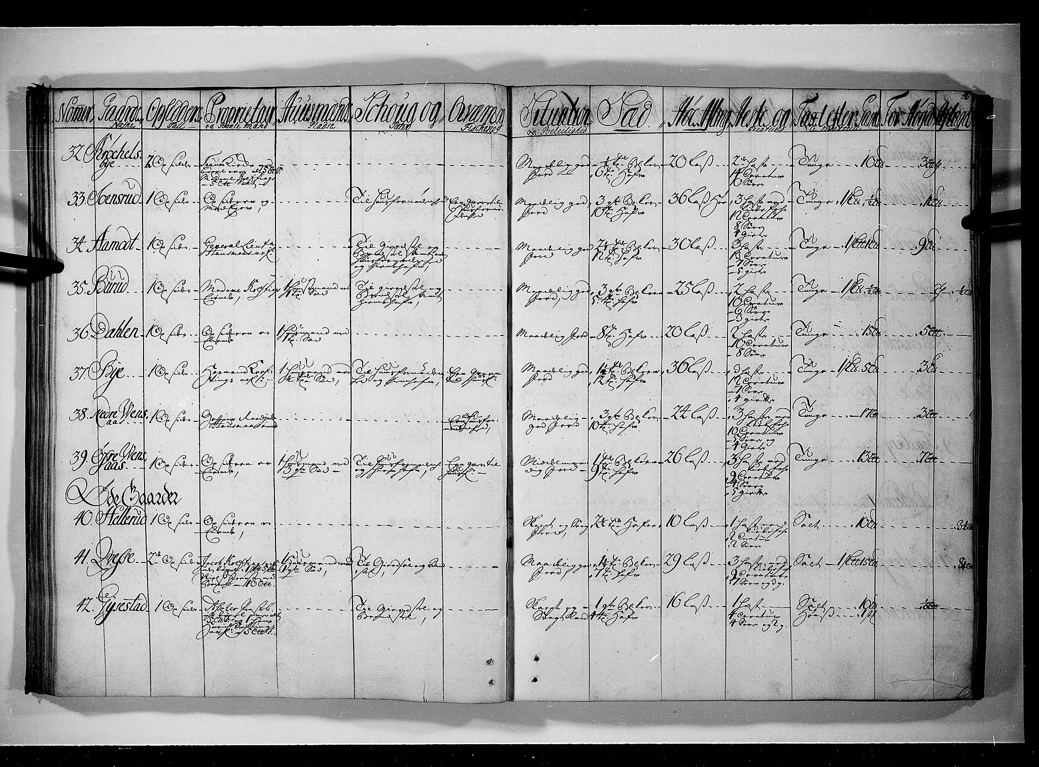 Rentekammeret inntil 1814, Realistisk ordnet avdeling, AV/RA-EA-4070/N/Nb/Nbf/L0089: Aker og Follo eksaminasjonsprotokoll, 1723, p. 39b-40a