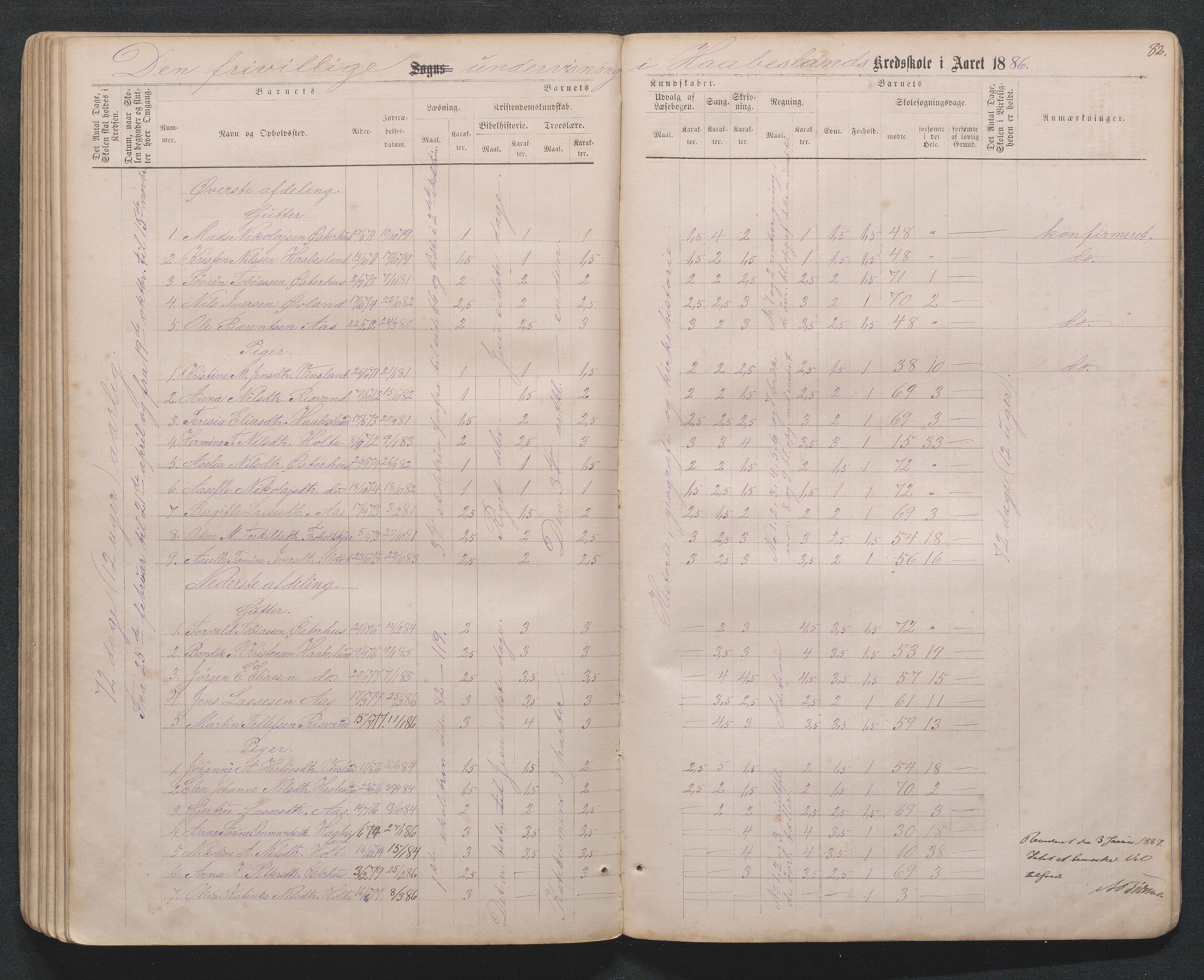 Birkenes kommune, Håbesland, Holte og Rislå skolekretser frem til 1991, AAKS/KA0928-550c_91/F02/L0001: Skoleprotokoll Håbesland, Holte og Rislå, 1868-1887, p. 82