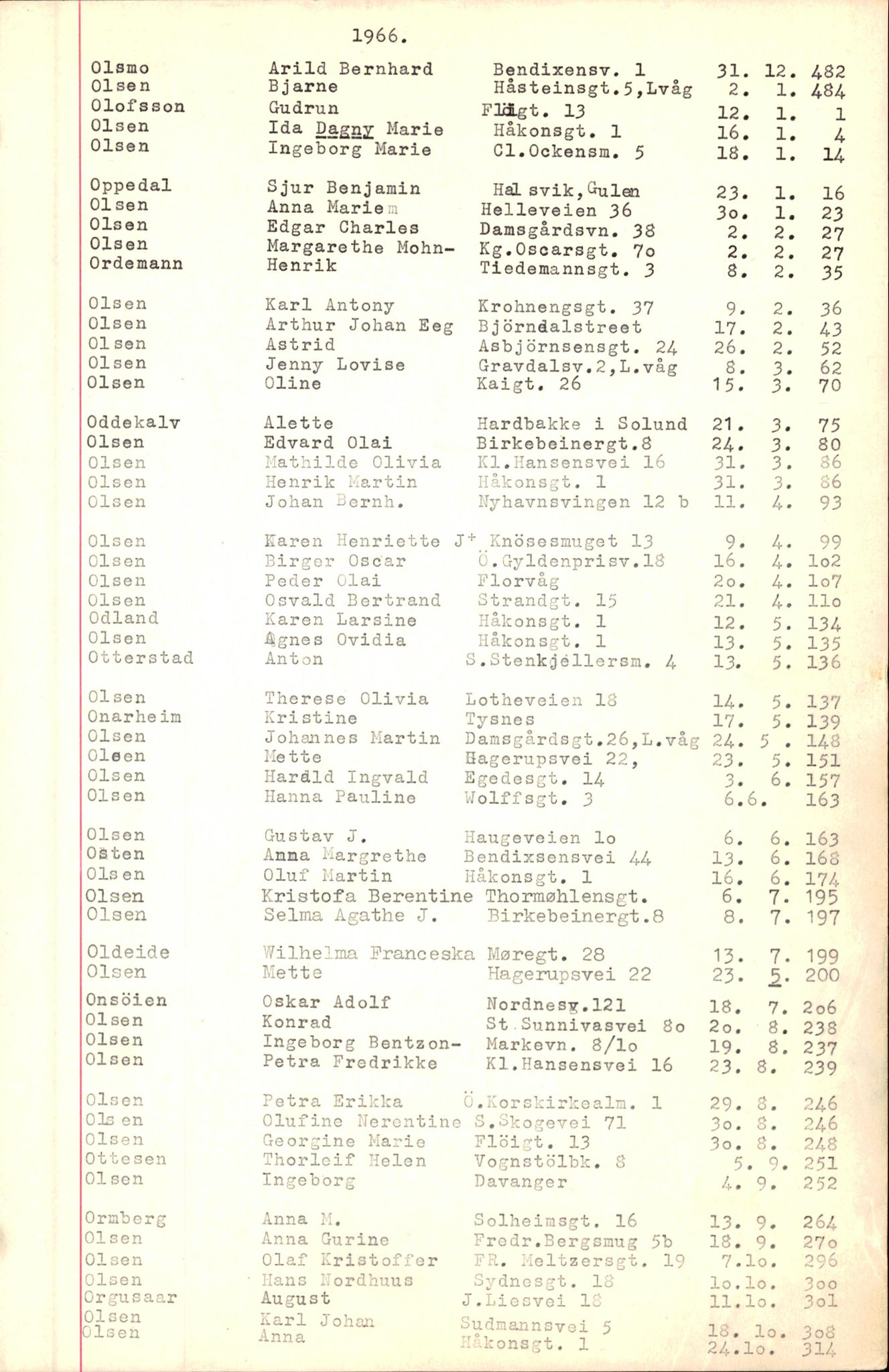 Byfogd og Byskriver i Bergen, SAB/A-3401/06/06Nb/L0008: Register til dødsfalljournaler, 1966-1969, p. 125