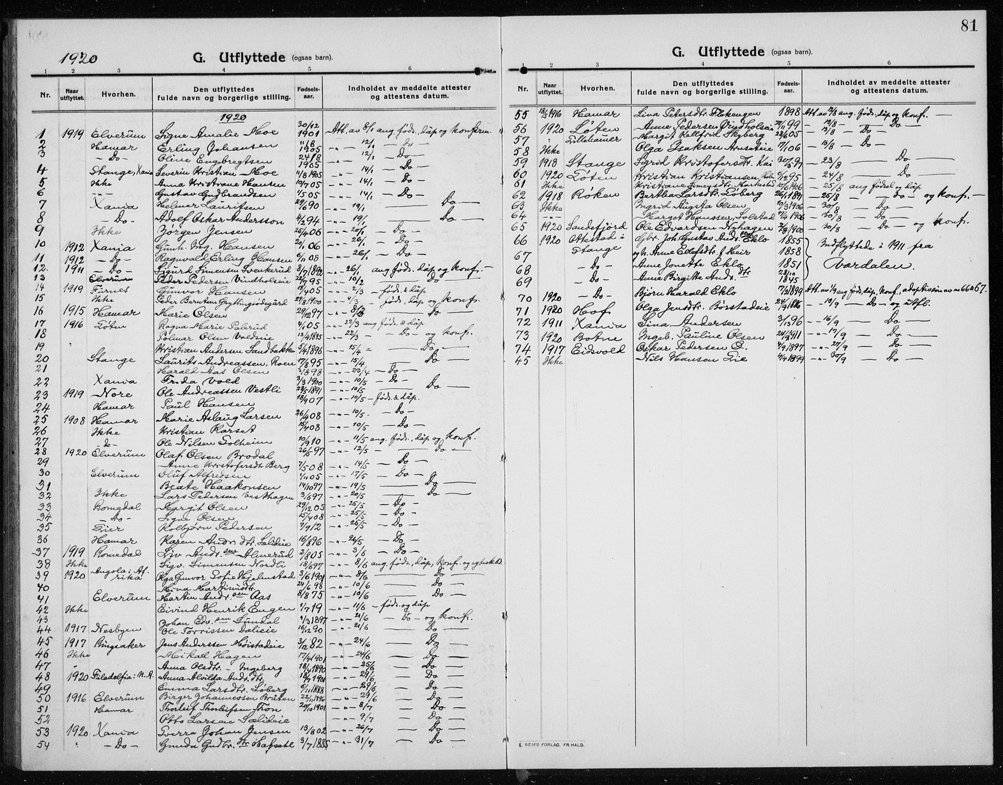 Vang prestekontor, Hedmark, SAH/PREST-008/H/Ha/Haa/L0020: Parish register (official) no. 20, 1911-1926, p. 81