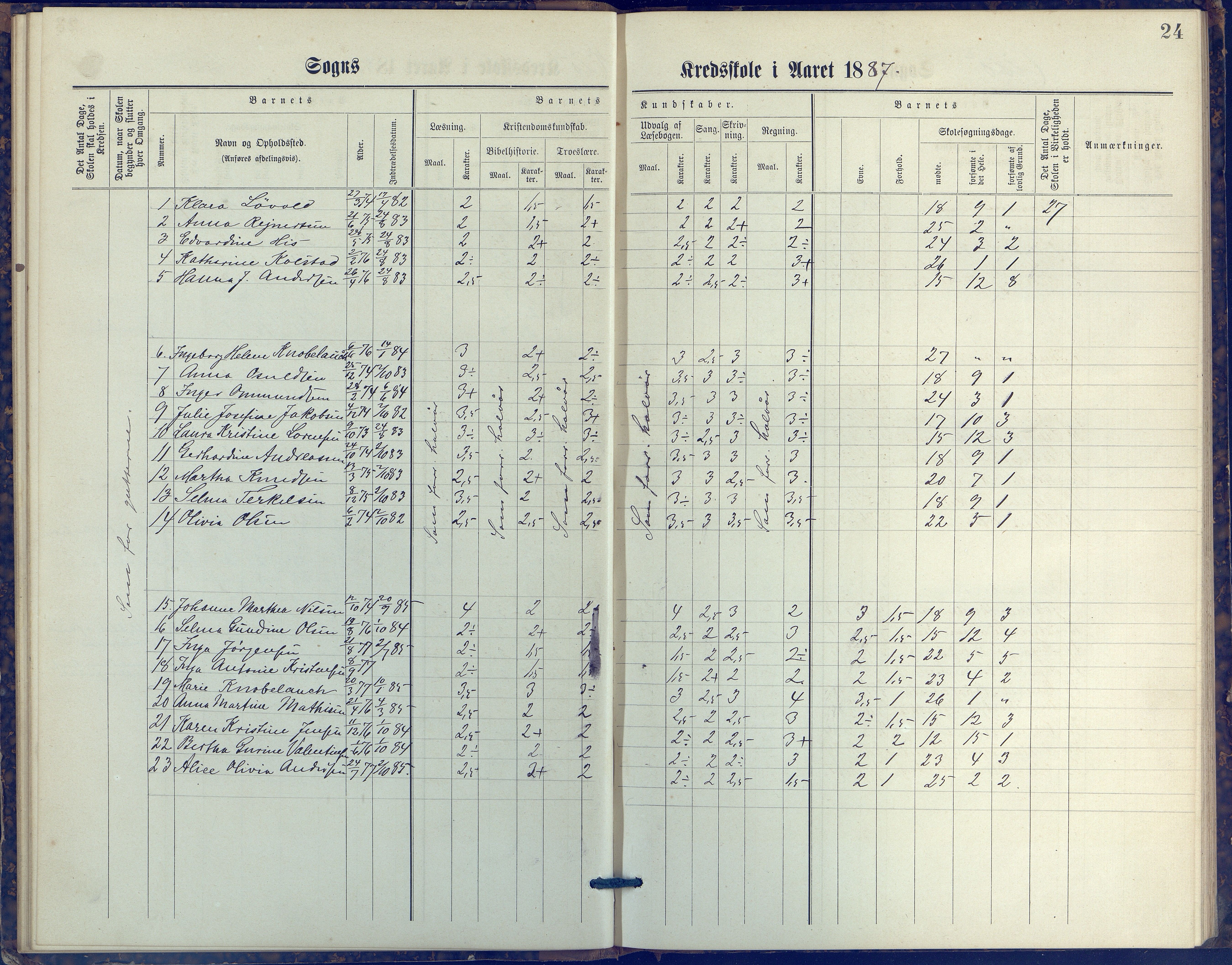 Hisøy kommune frem til 1991, AAKS/KA0922-PK/31/L0006: Skoleprotokoll, 1882-1892, p. 24