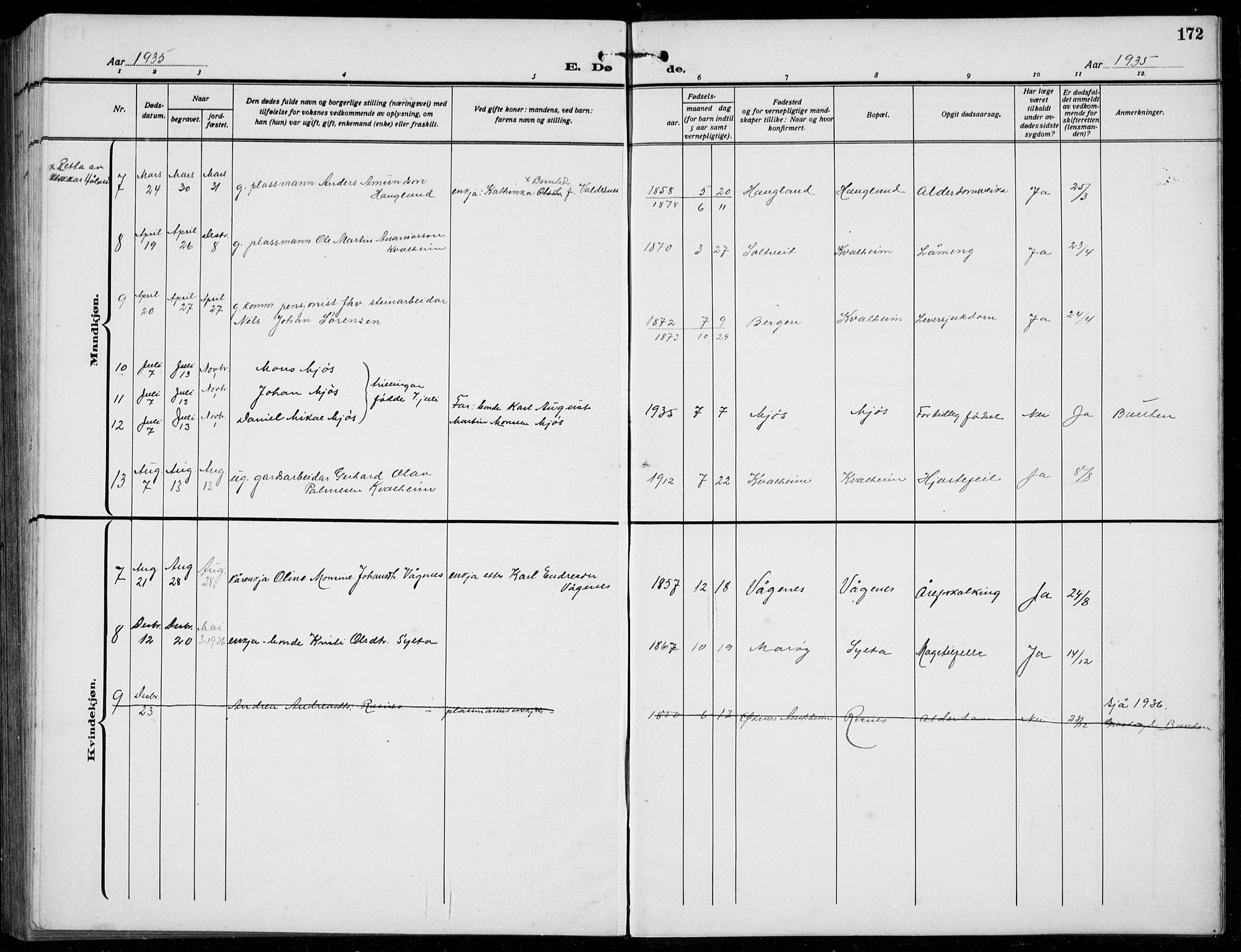 Manger sokneprestembete, AV/SAB-A-76801/H/Hab: Parish register (copy) no. B  5, 1922-1938, p. 172