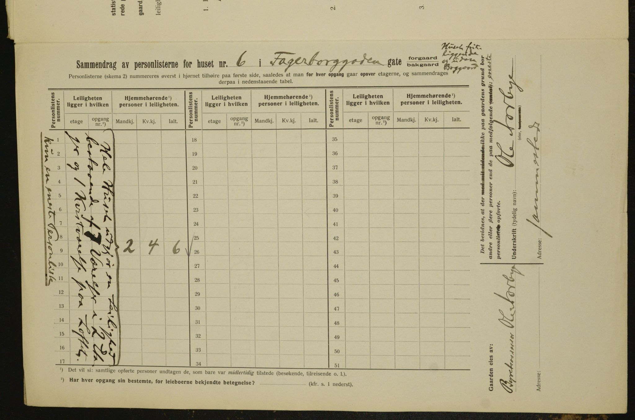 OBA, Municipal Census 1912 for Kristiania, 1912, p. 22882