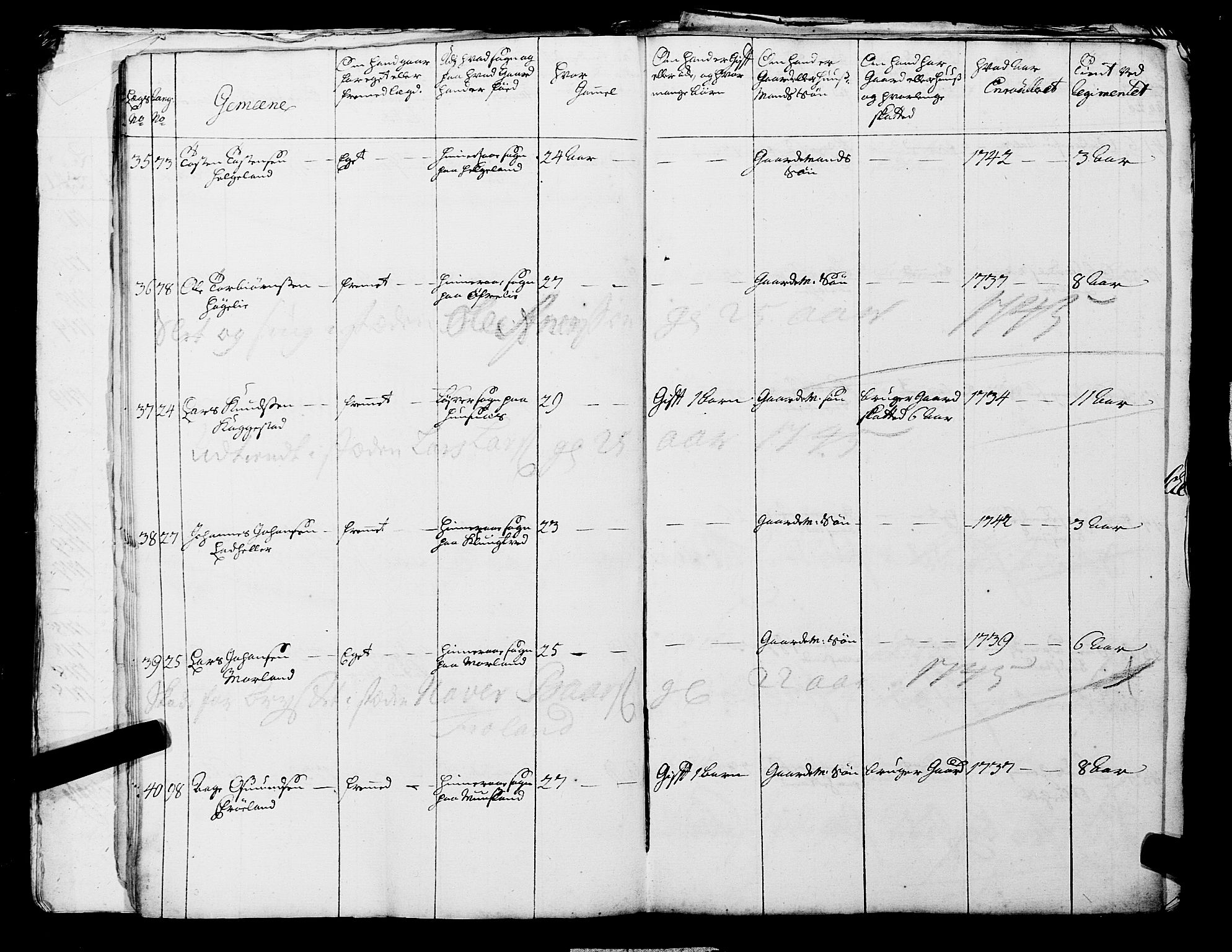 Fylkesmannen i Rogaland, AV/SAST-A-101928/99/3/325/325CA, 1655-1832, p. 3685
