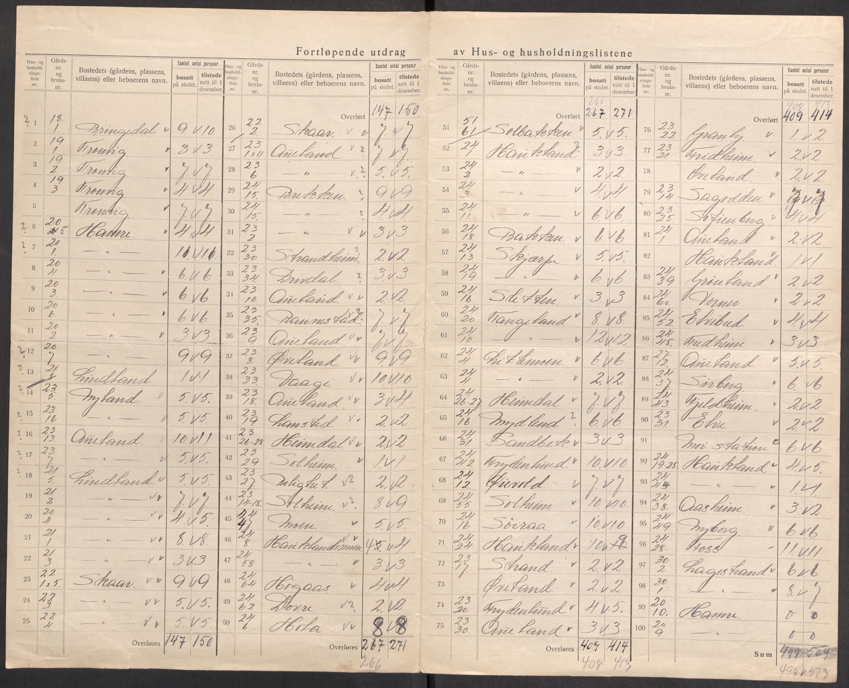 SAST, 1920 census for Lund, 1920, p. 25