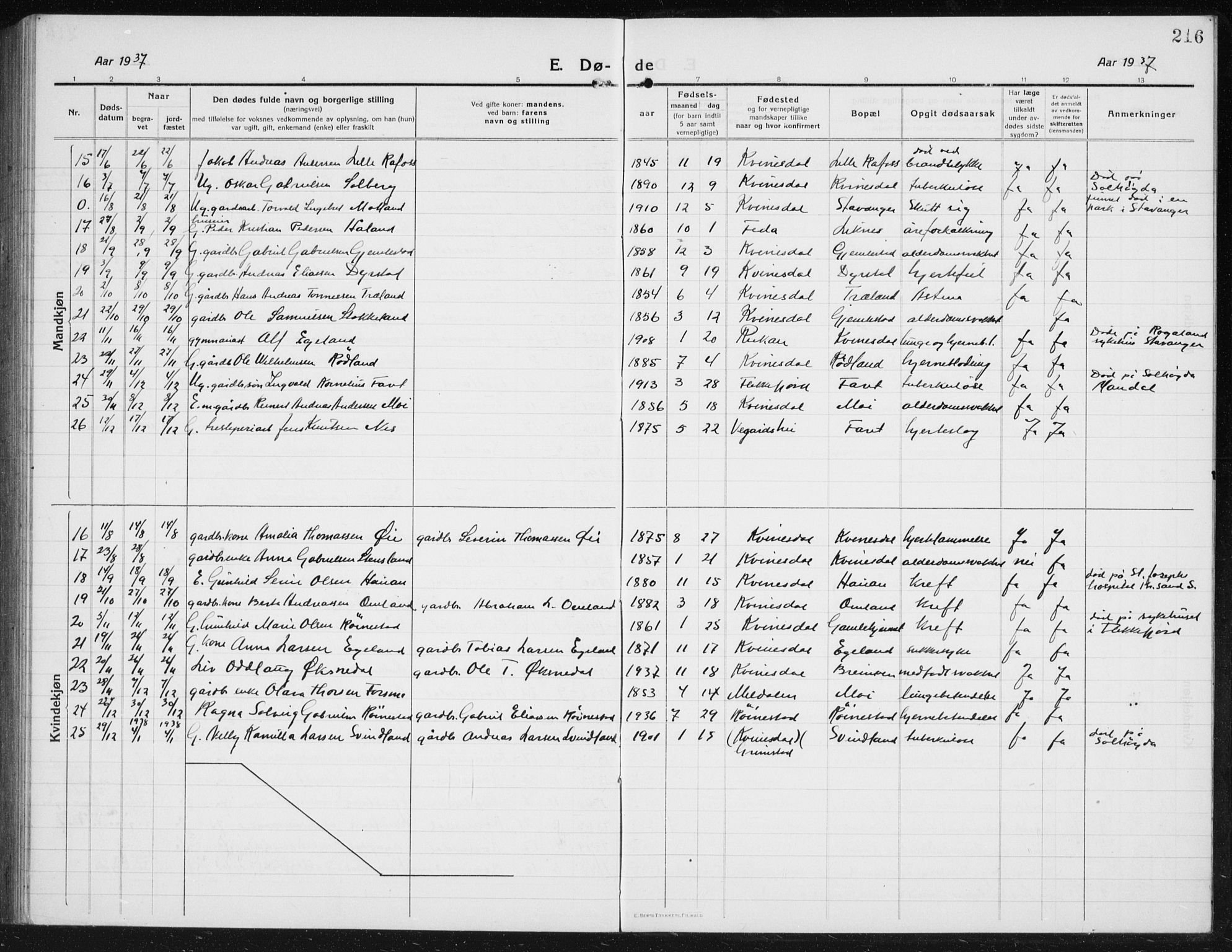 Kvinesdal sokneprestkontor, SAK/1111-0026/F/Fb/Fbb/L0004: Parish register (copy) no. B 4, 1917-1938, p. 216