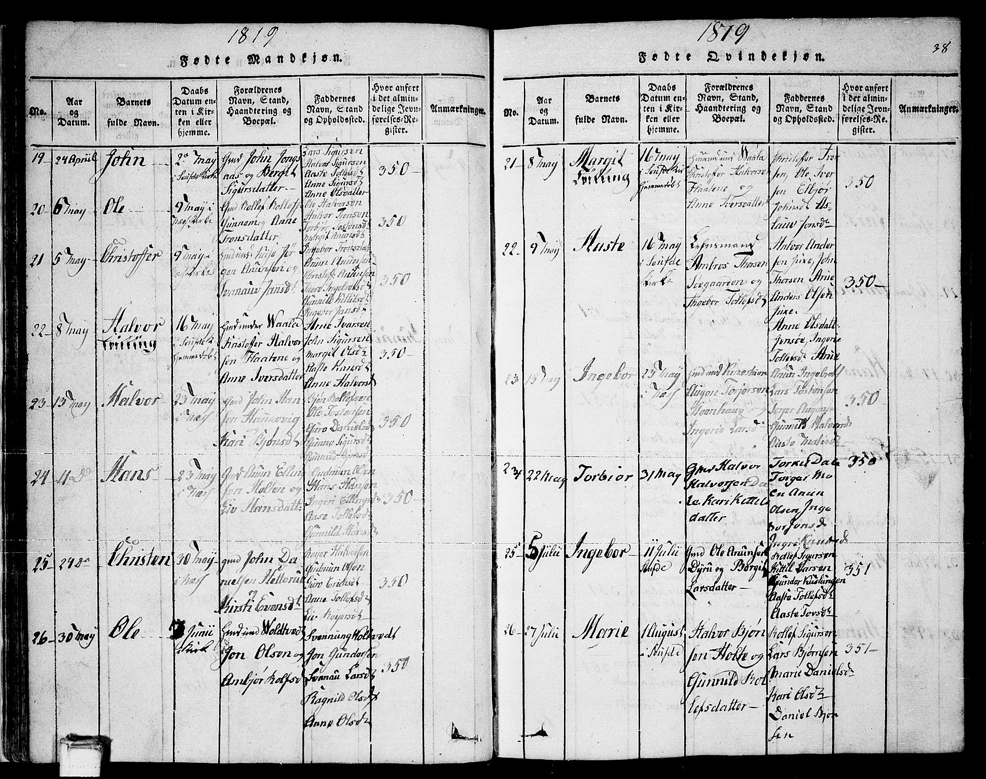 Sauherad kirkebøker, AV/SAKO-A-298/F/Fa/L0005: Parish register (official) no. I 5, 1815-1829, p. 38